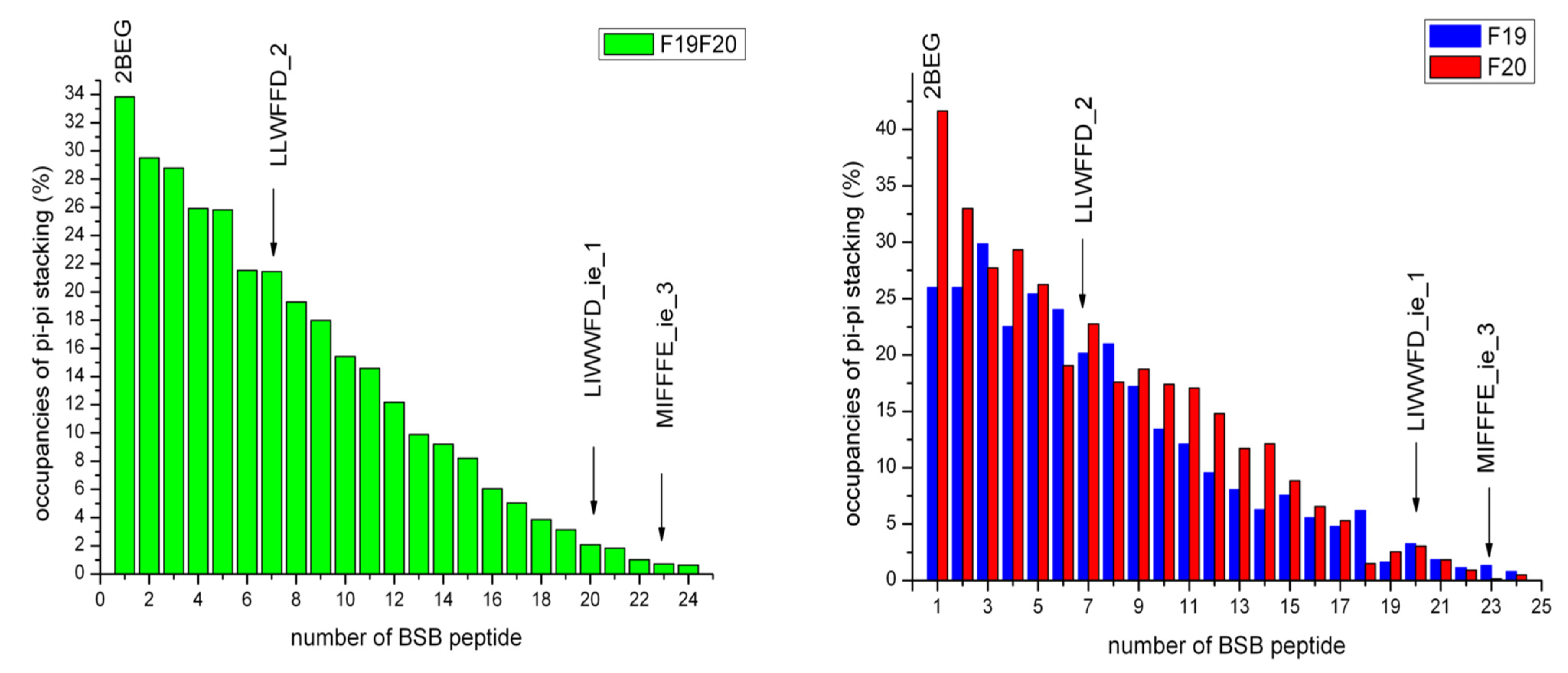 Ijms 23 05247 g005 550