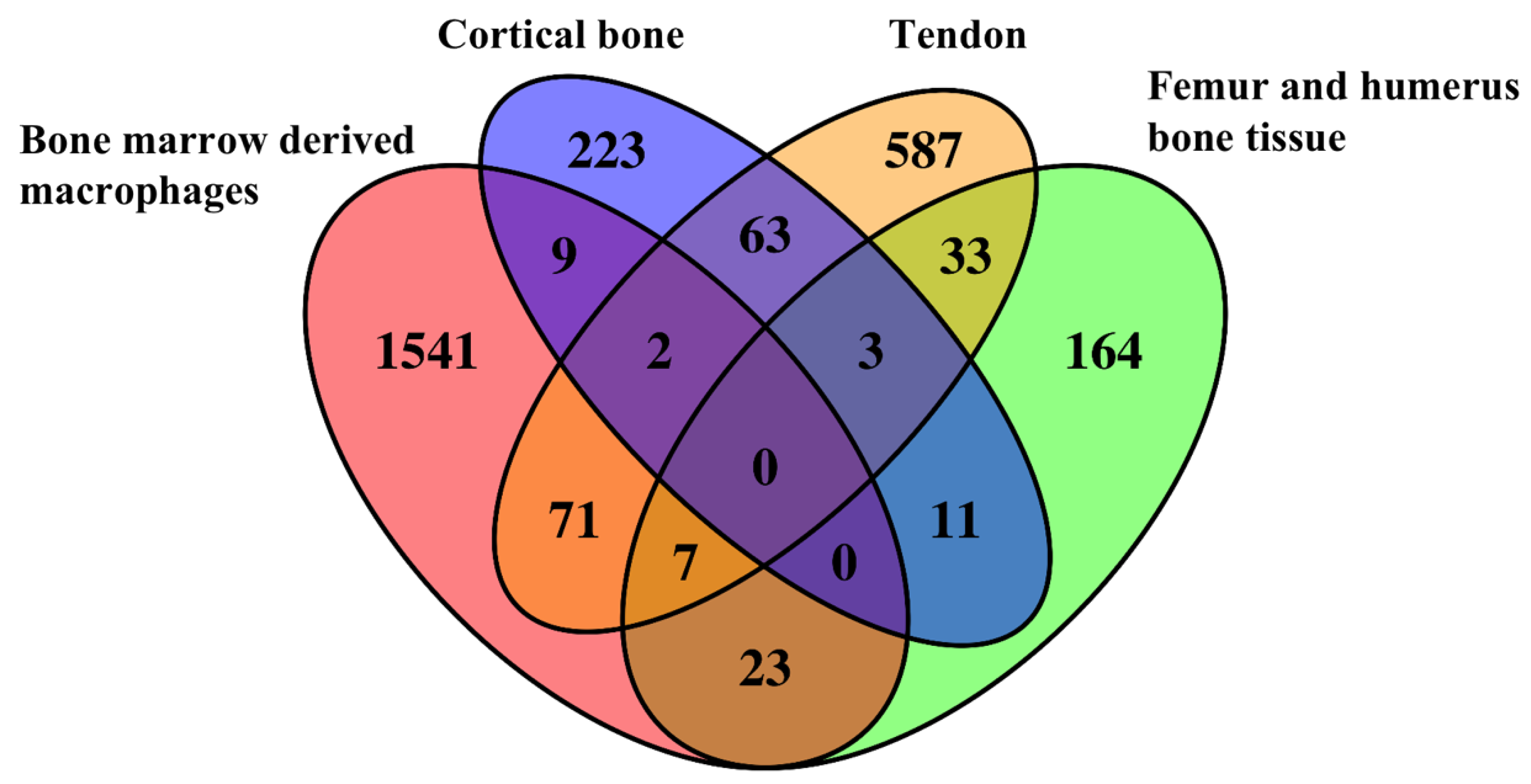 Ijms 23 05250 g002 Ijms 23 05250 g002