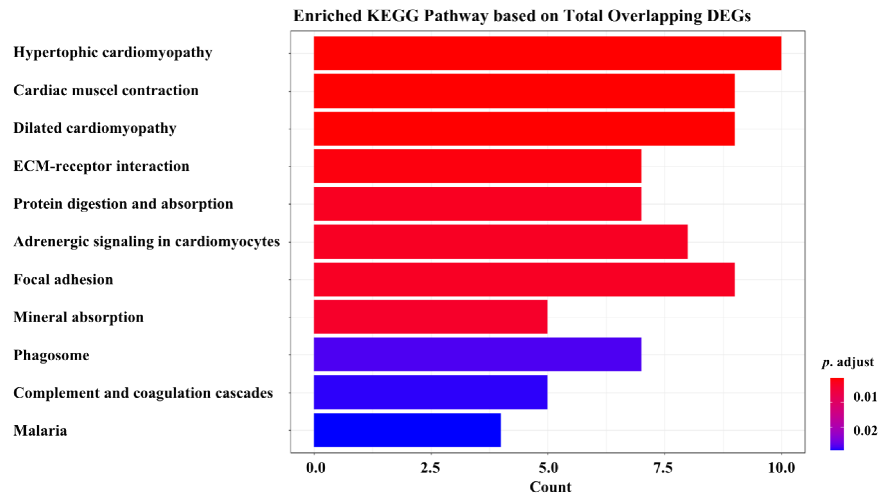 Ijms 23 05250 g004 Ijms 23 05250 g004