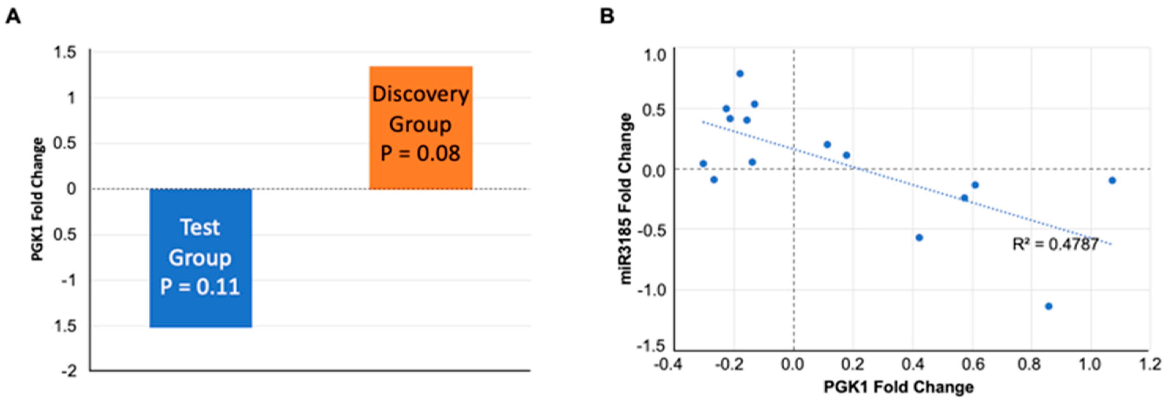 Ijms 23 05257 g005 Ijms 23 05257 g005