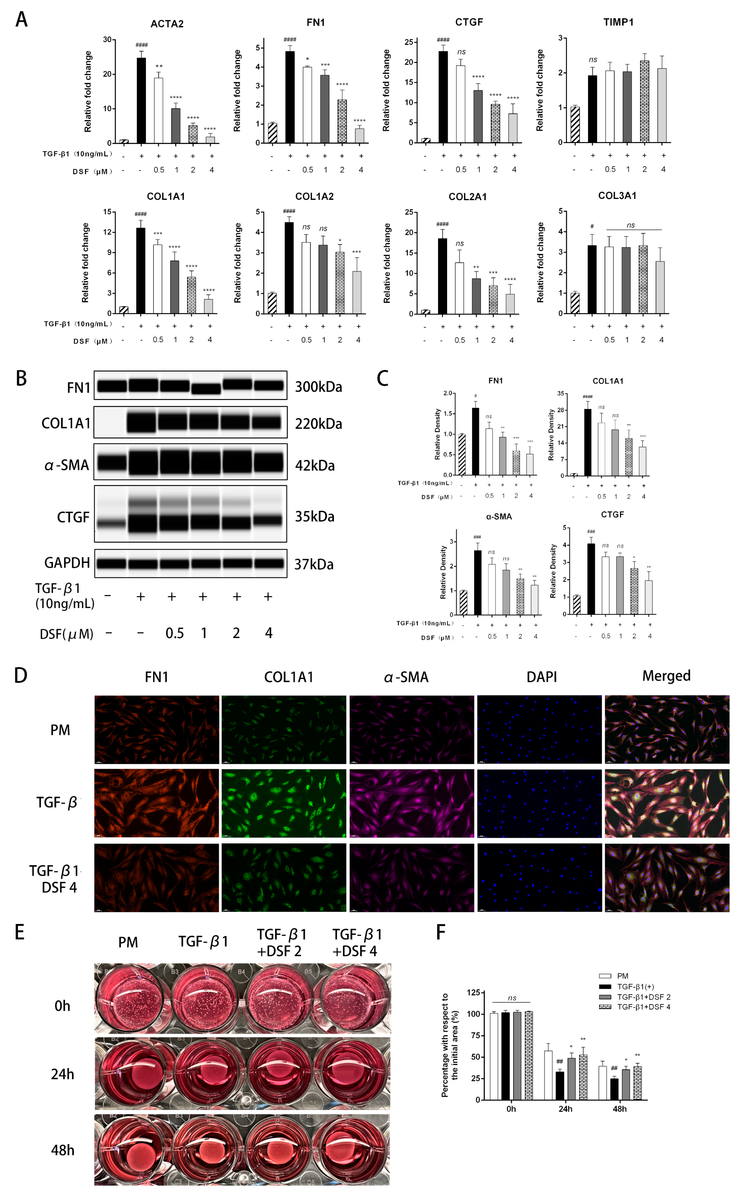 Ijms 23 05261 g002a 550