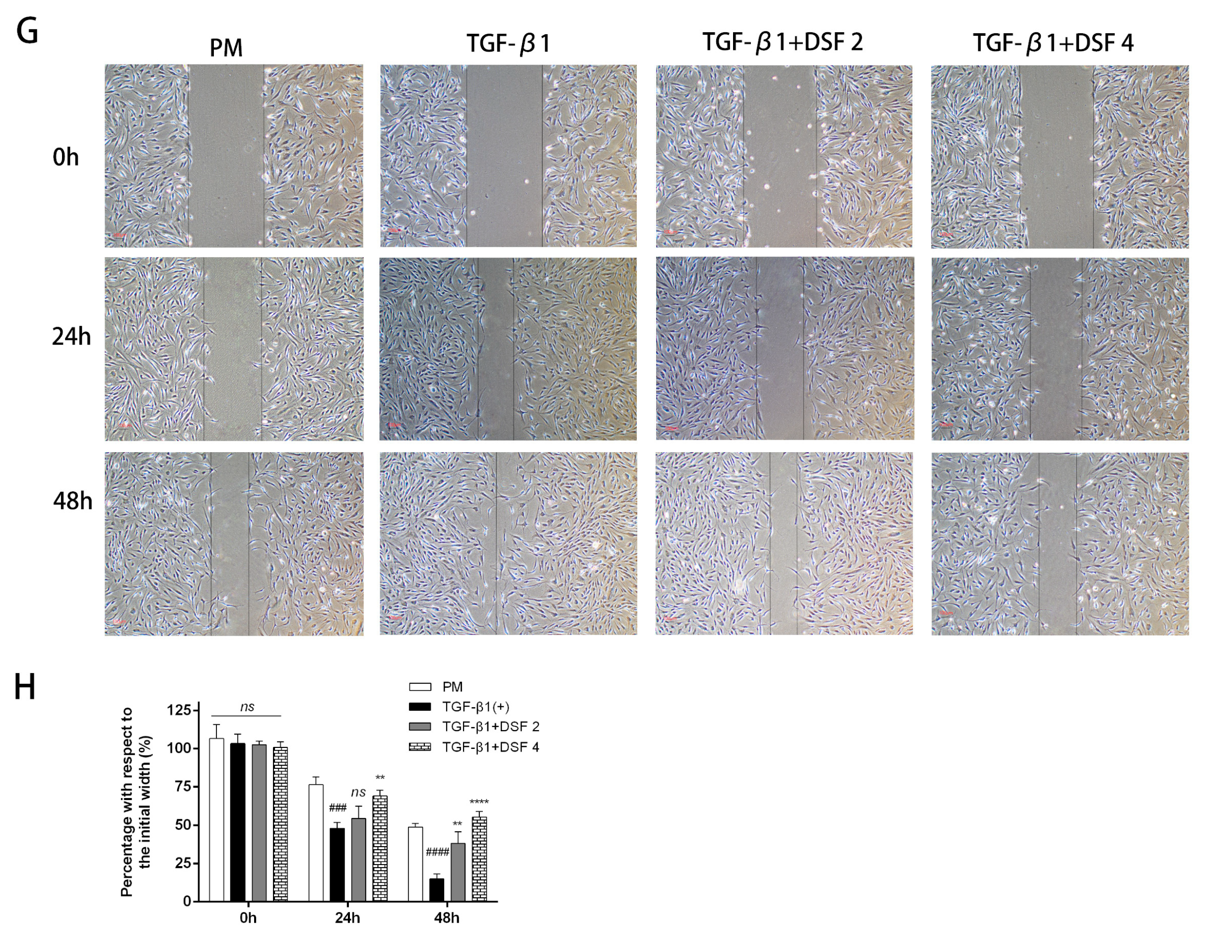 Ijms 23 05261 g002b 550