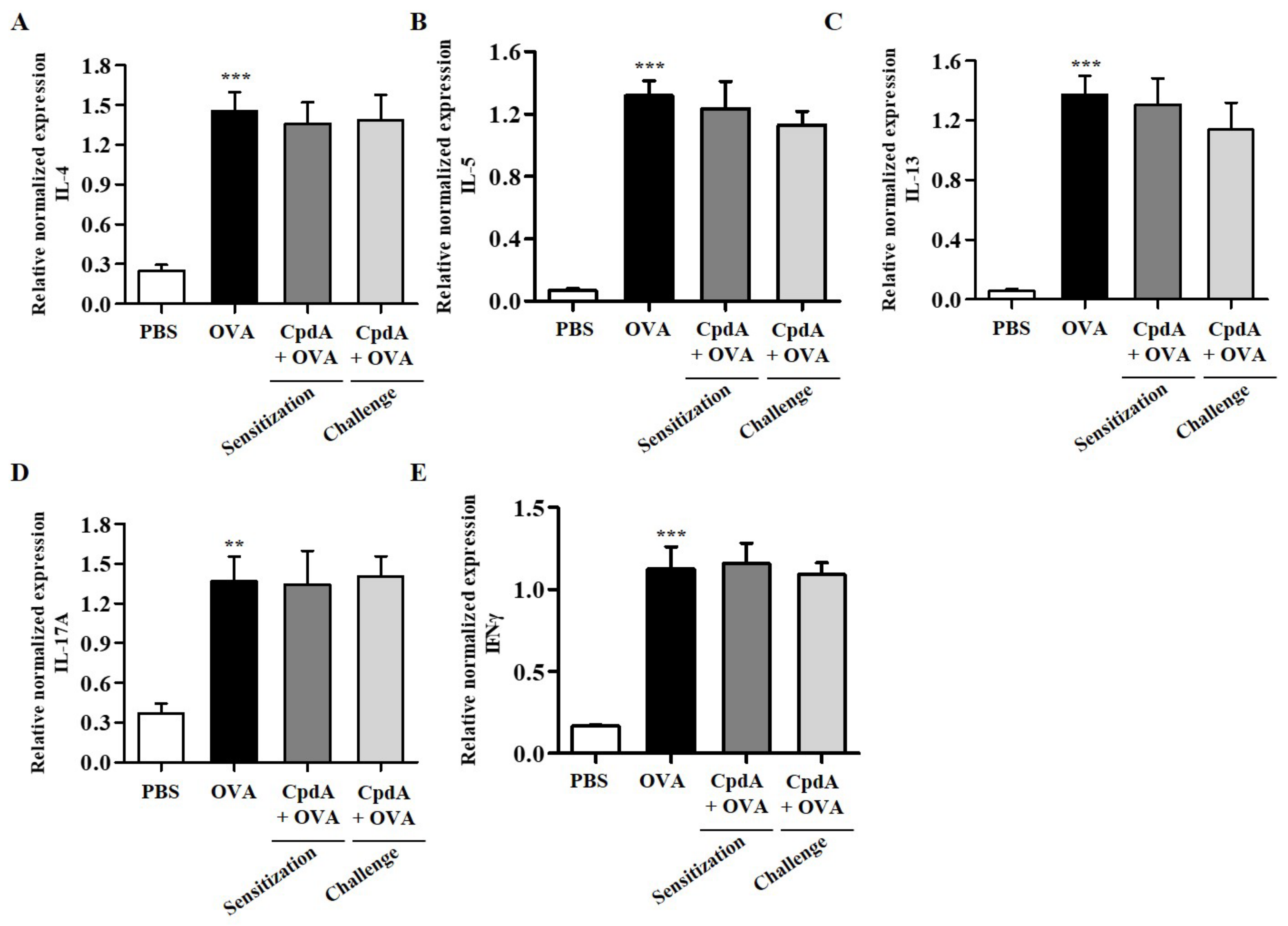 Ijms 23 05270 g009 550