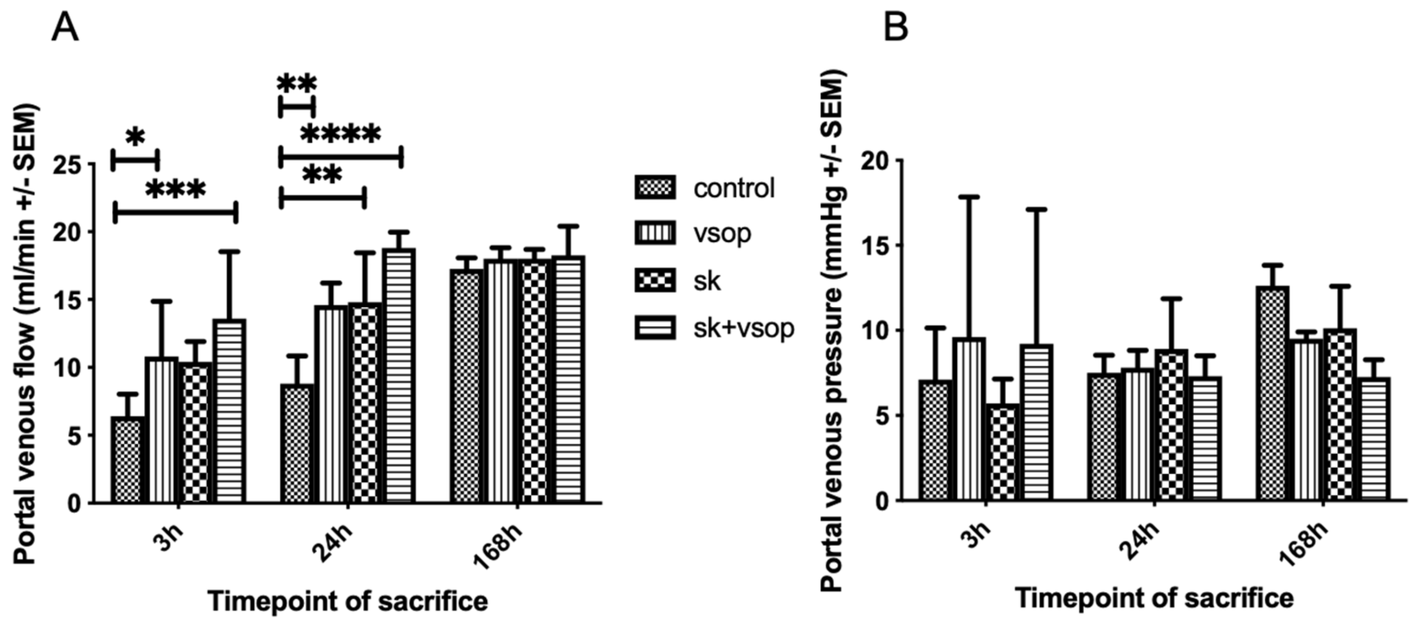 Ijms 23 05272 g002 550