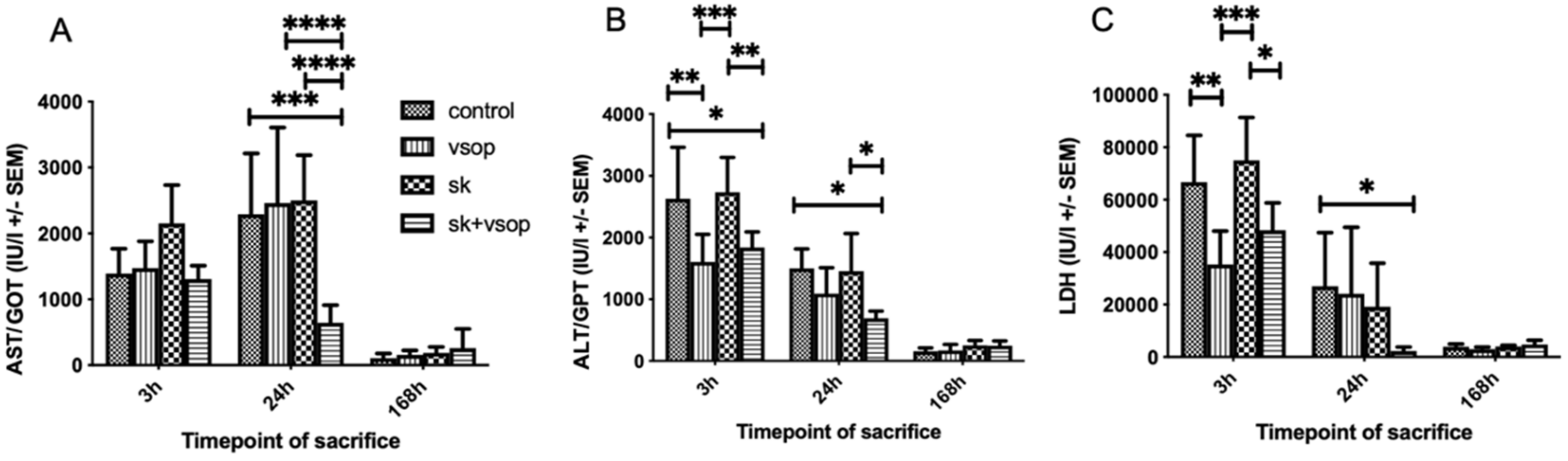 Ijms 23 05272 g003 550