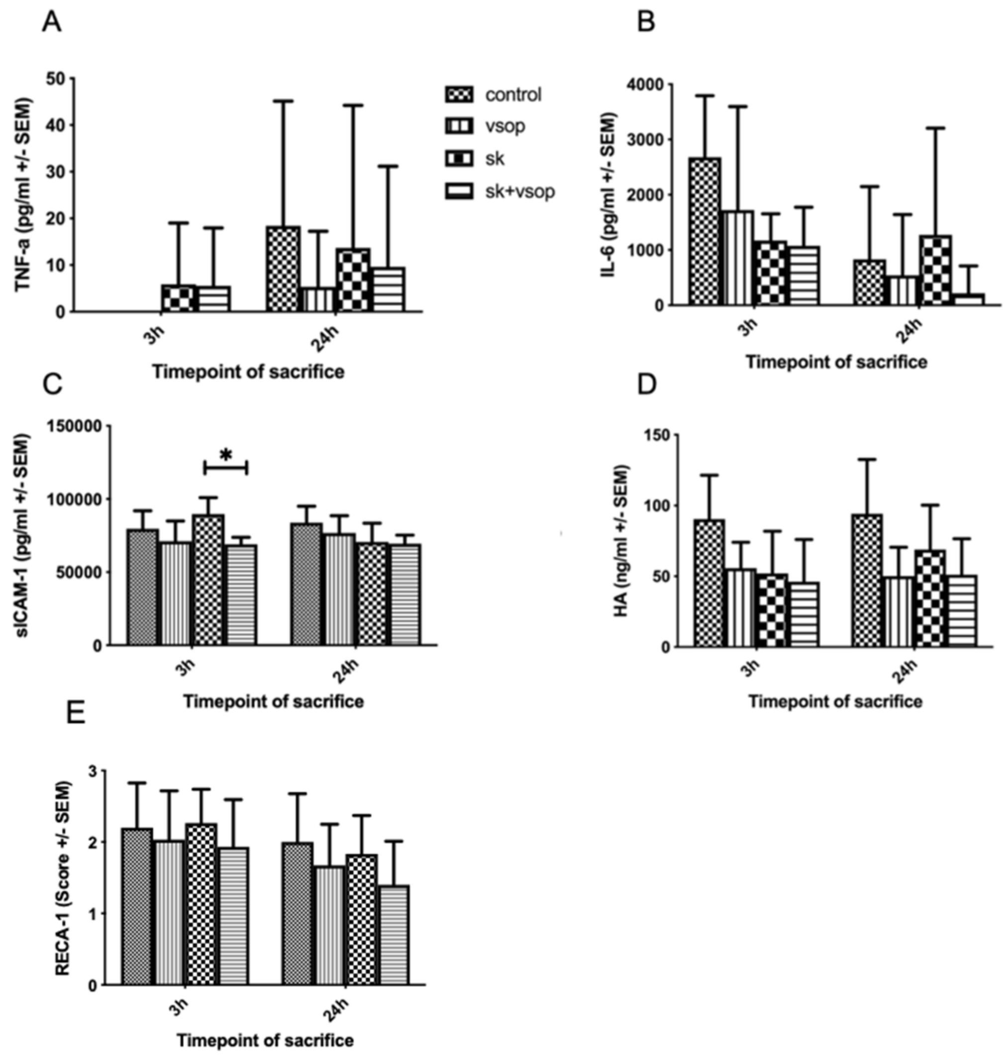 Ijms 23 05272 g005 550