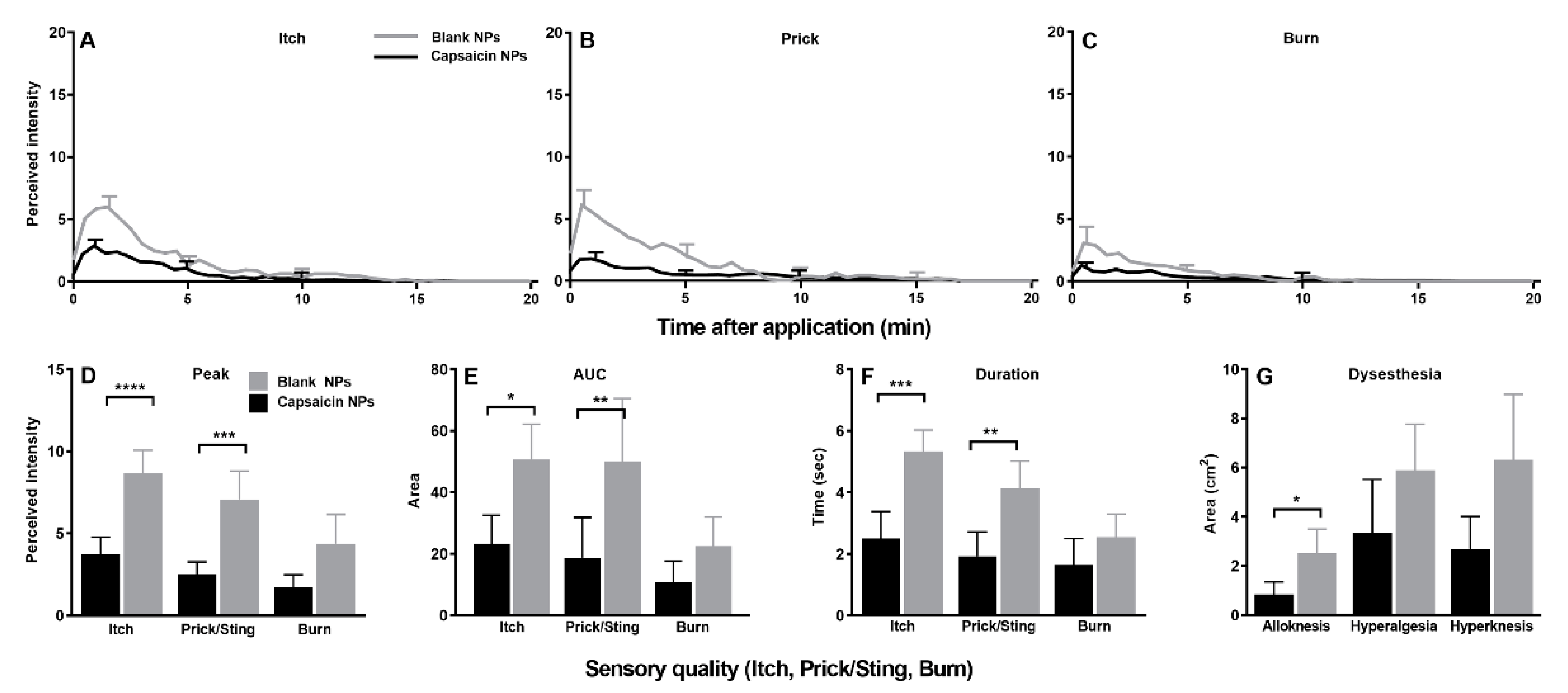 Ijms 23 05275 g009 Ijms 23 05275 g009