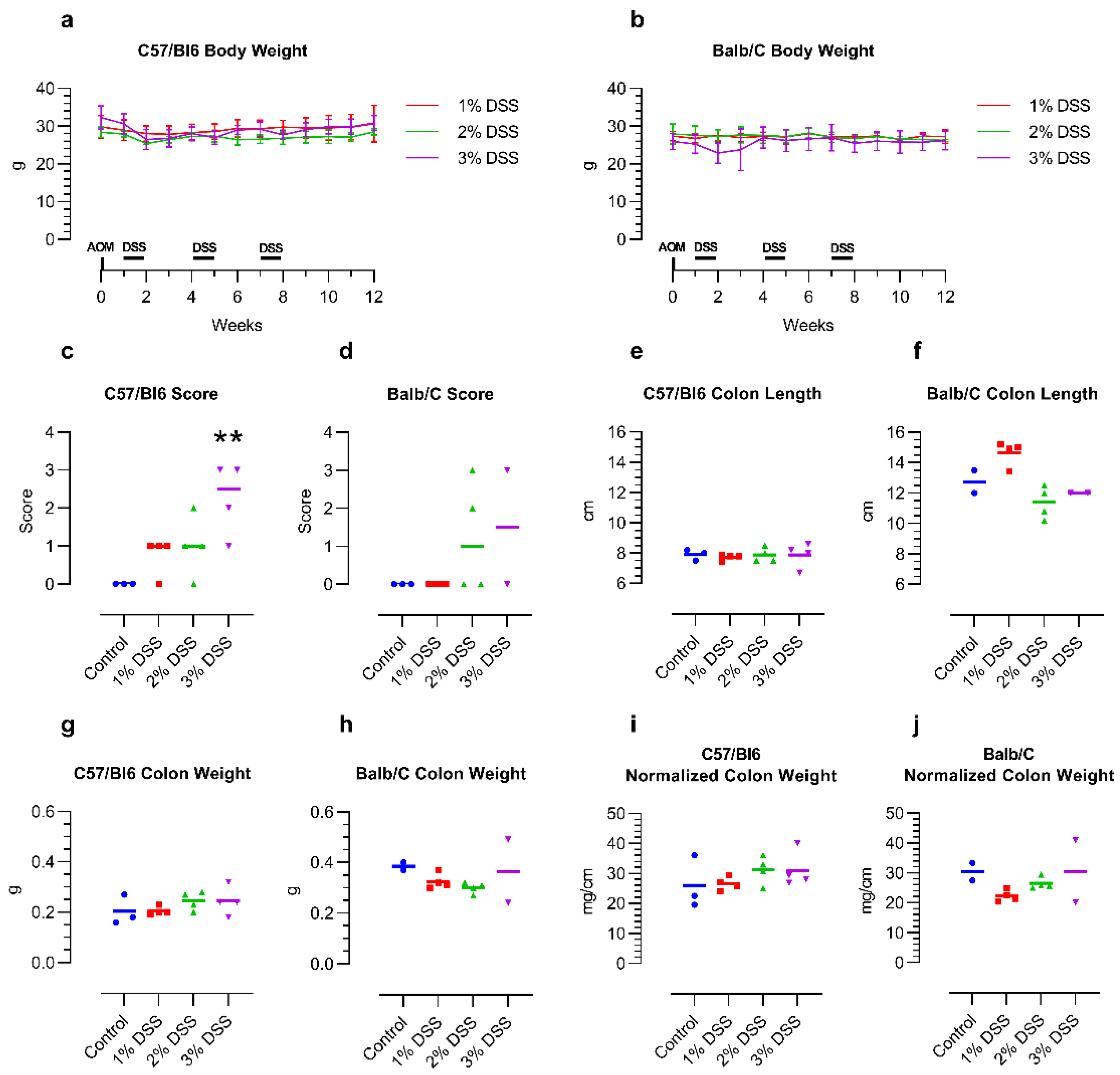Ijms 23 05278 g001 550