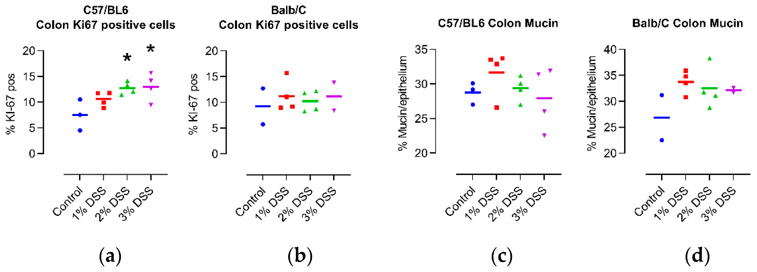Ijms 23 05278 g002 550