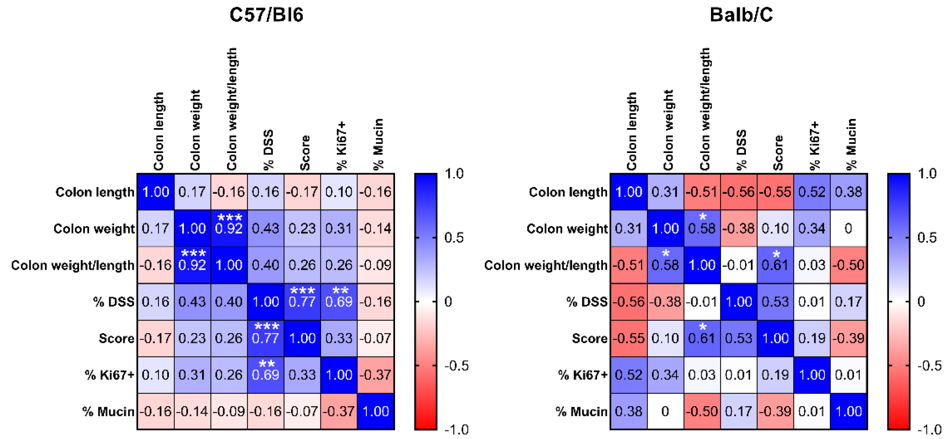 Ijms 23 05278 g003 550