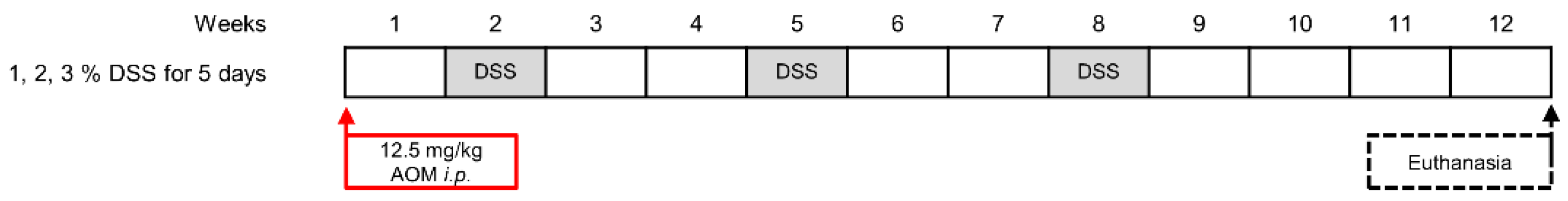 Ijms 23 05278 g004 550