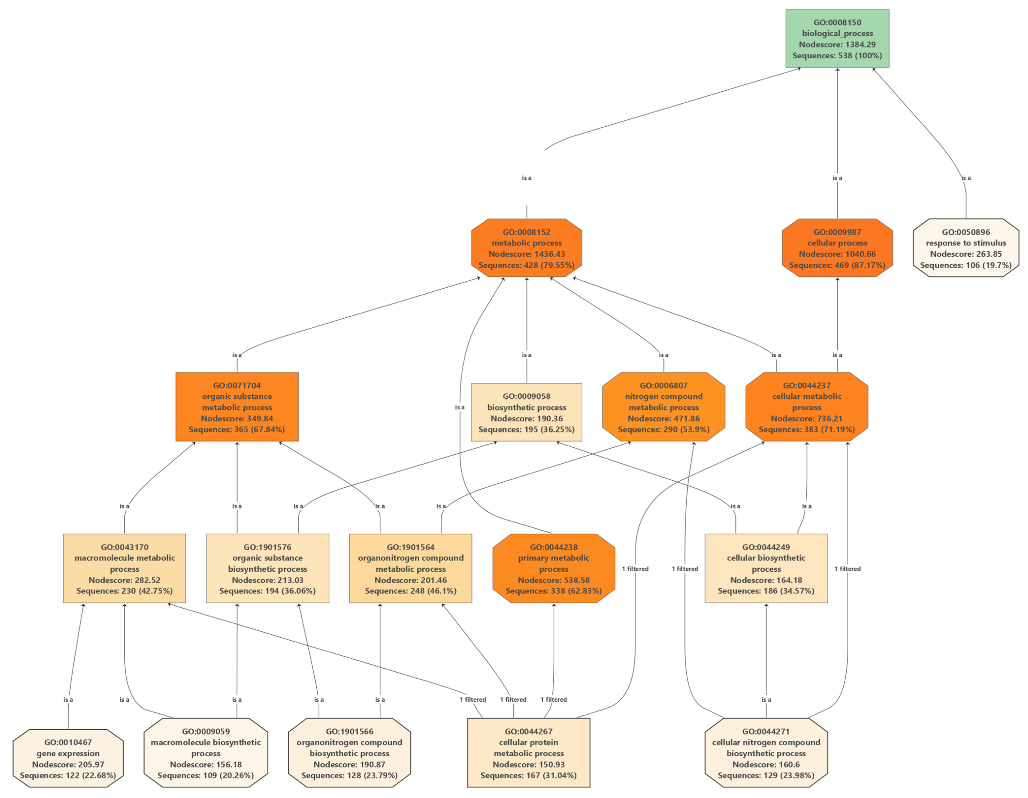 Ijms 23 05291 g002 550