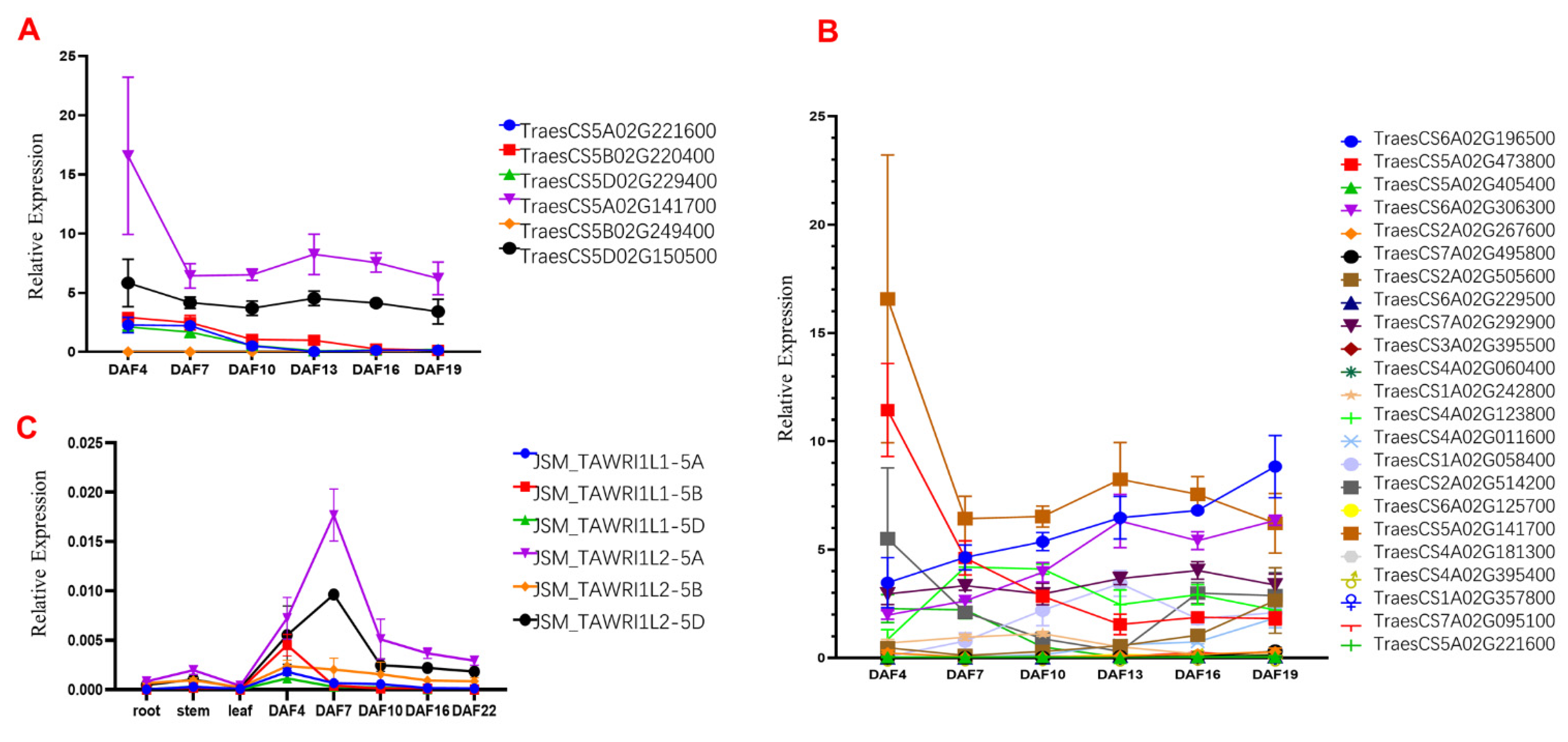 Ijms 23 05293 g002 550