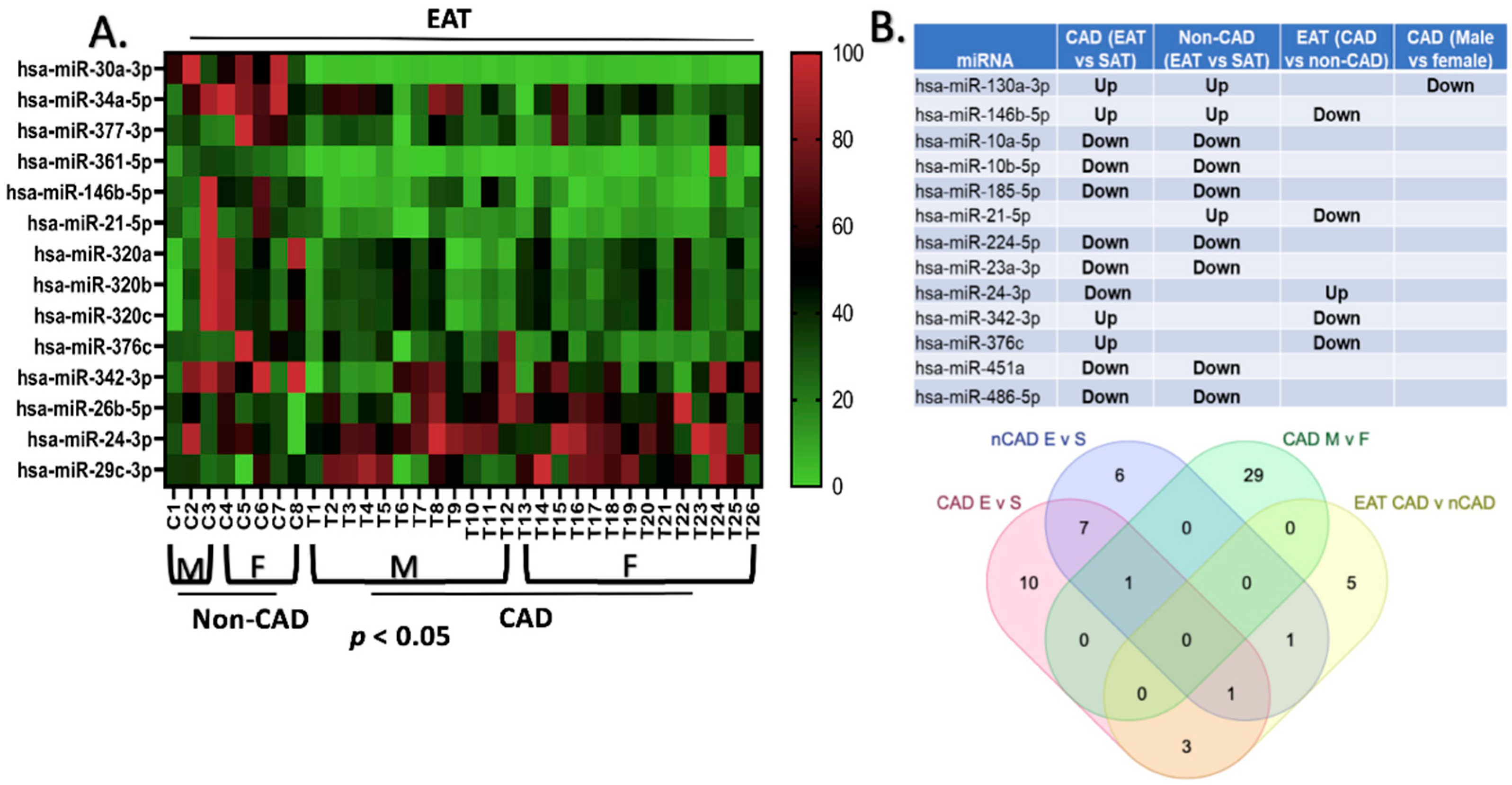 Ijms 23 05297 g002 Ijms 23 05297 g002