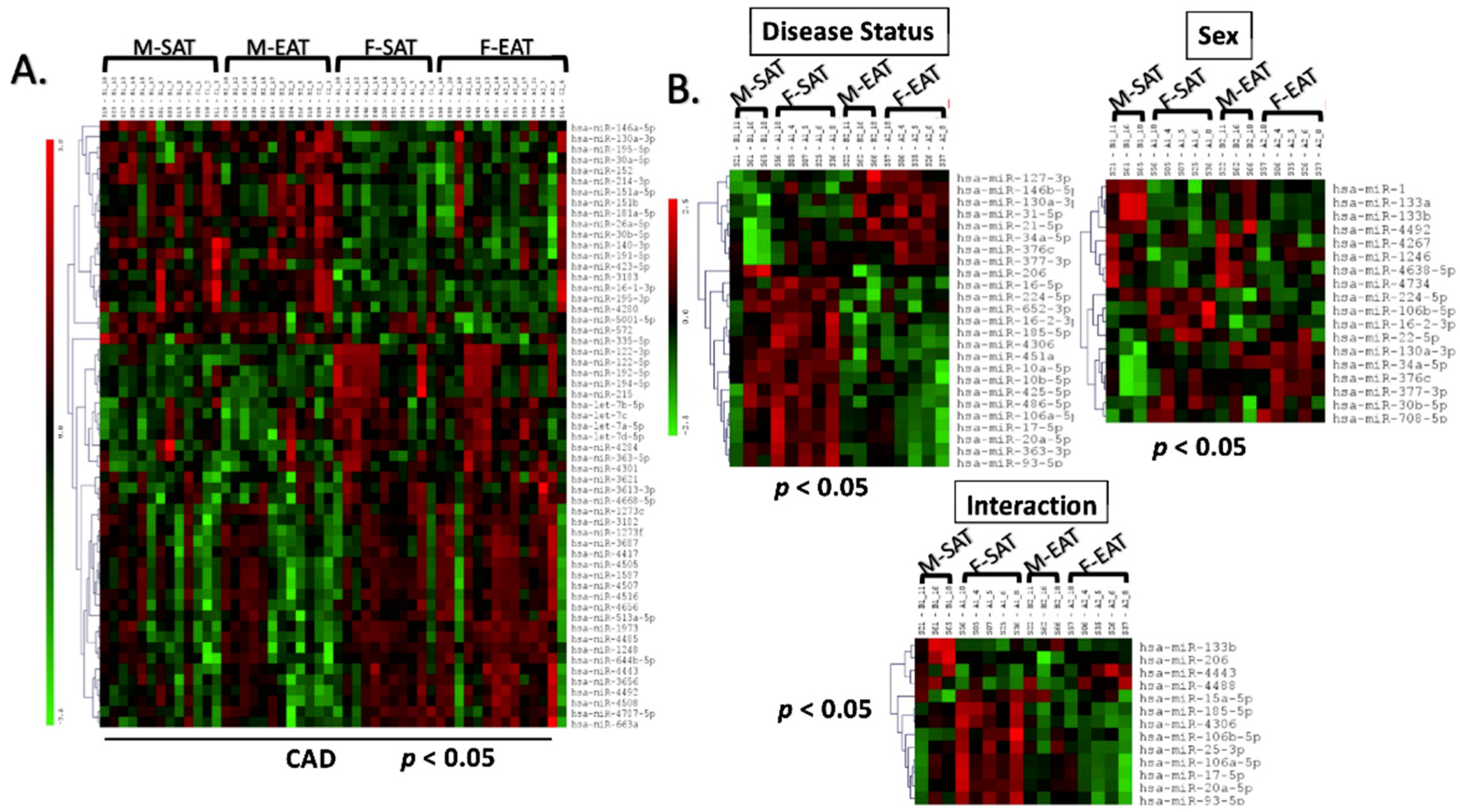 Ijms 23 05297 g003 Ijms 23 05297 g003