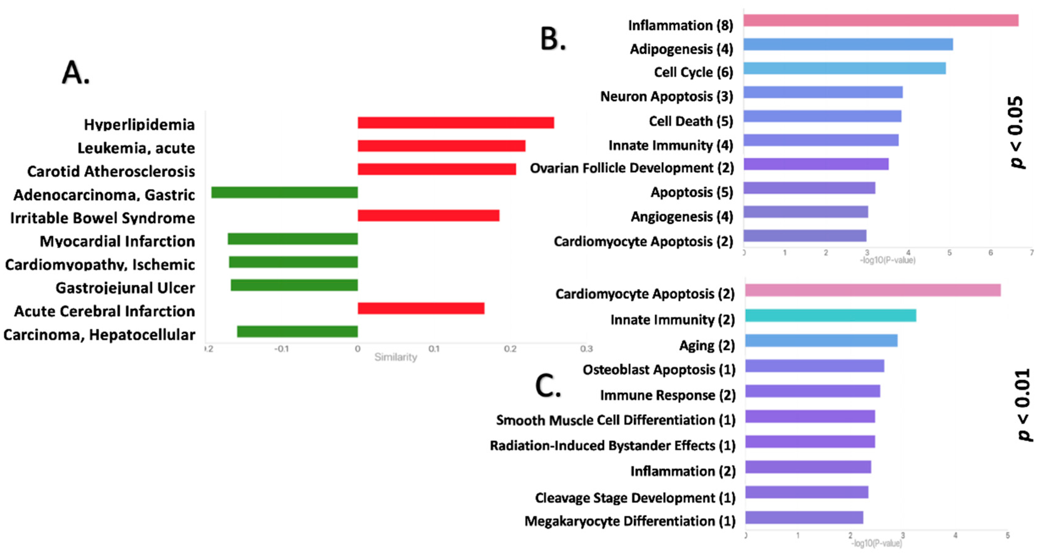 Ijms 23 05297 g004 Ijms 23 05297 g004