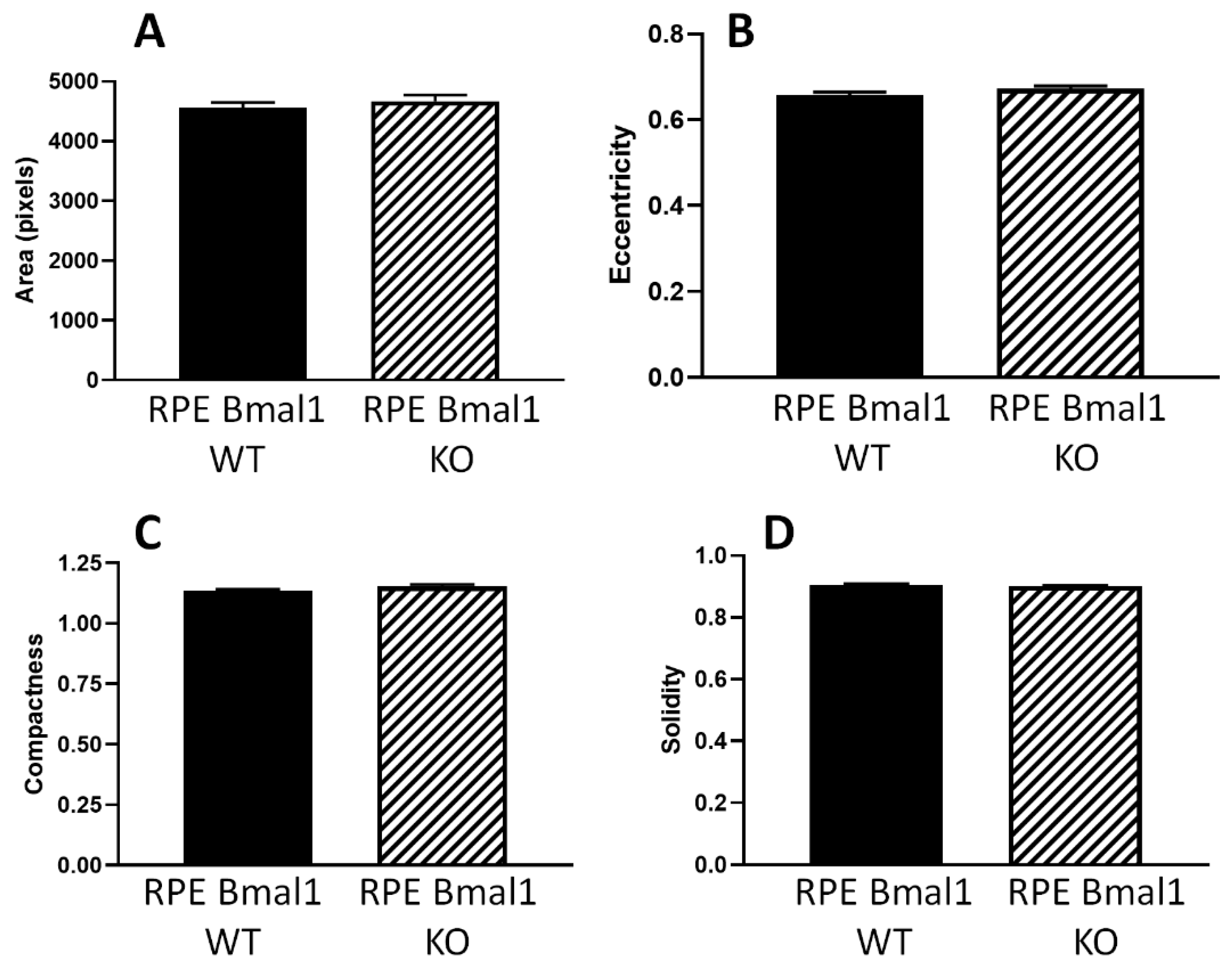 Ijms 23 05302 g009 550