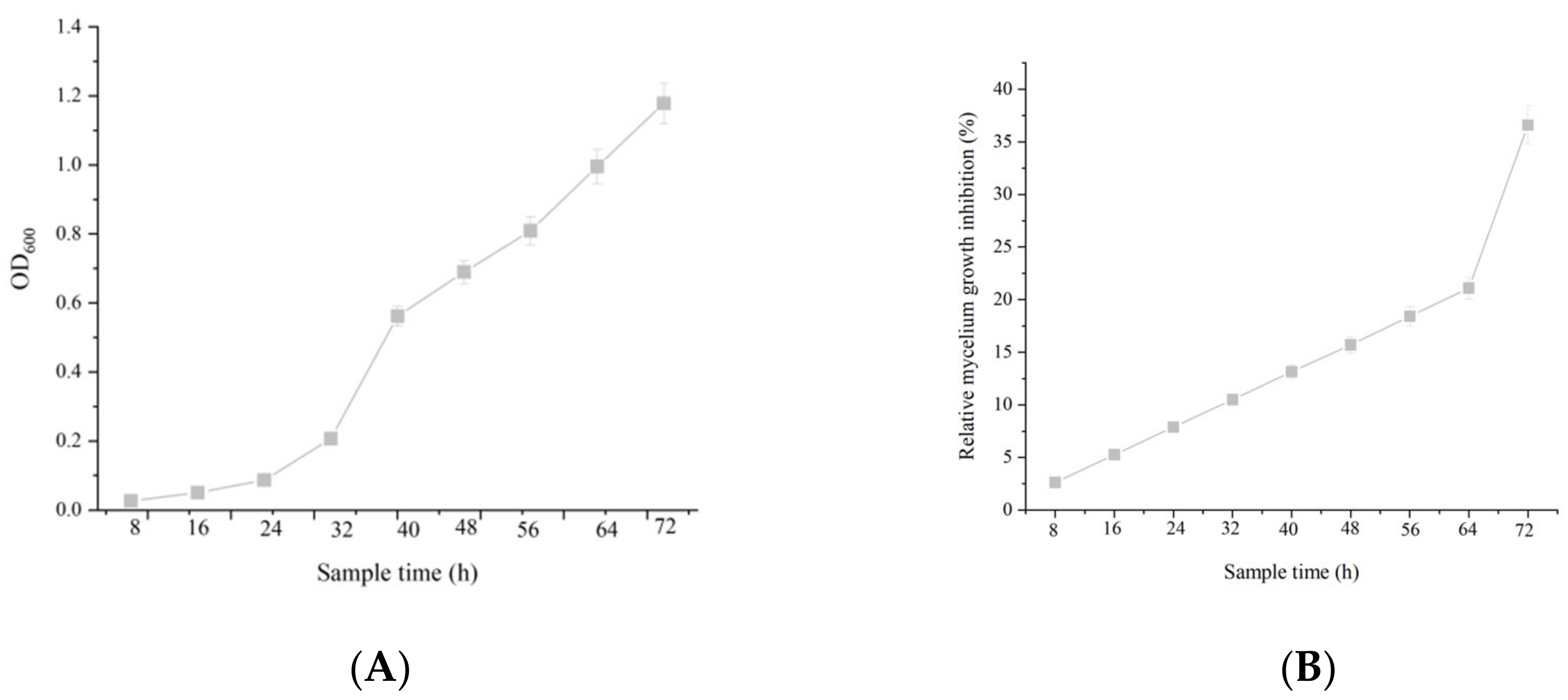 Ijms 23 05314 g003 Ijms 23 05314 g003