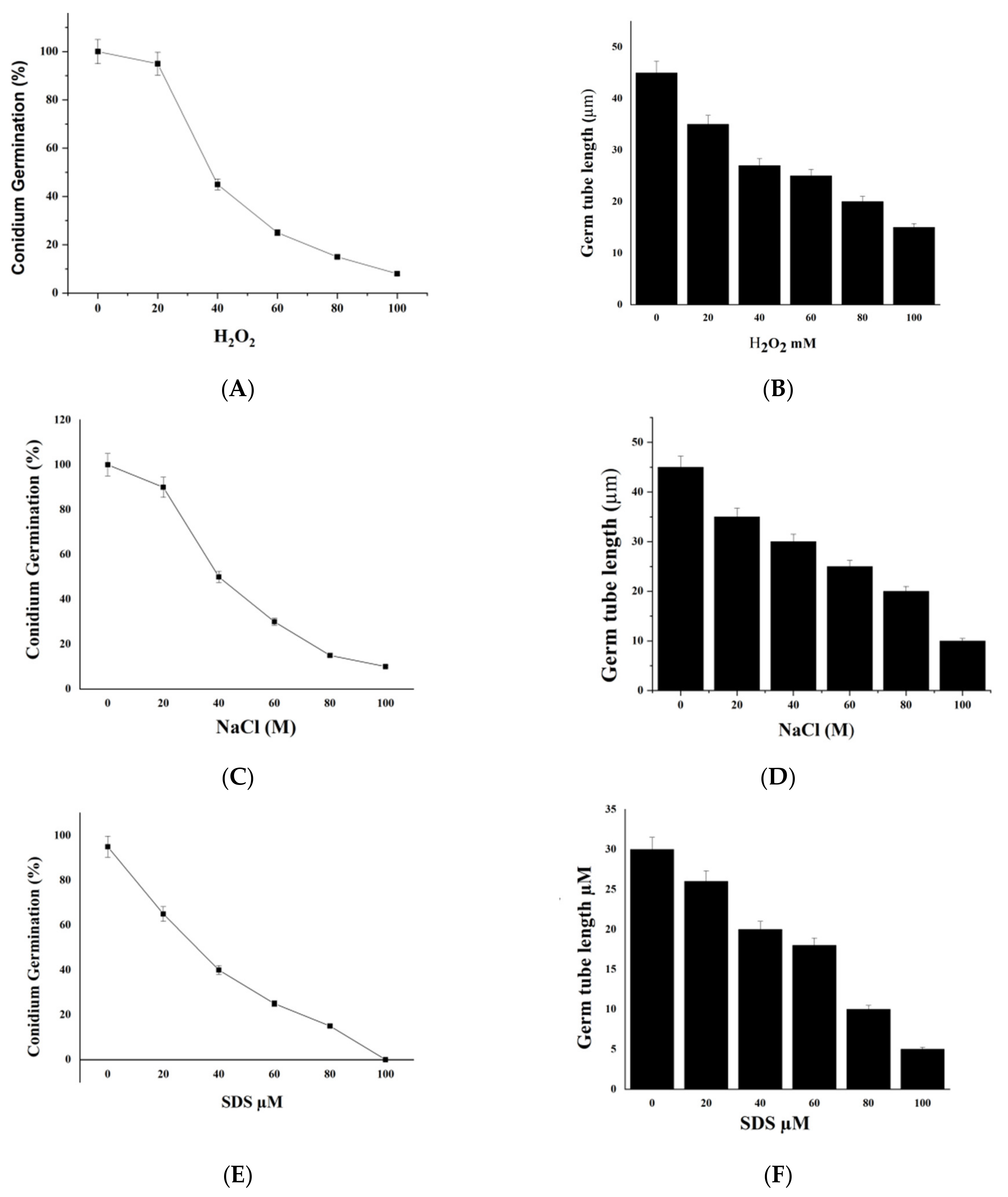 Ijms 23 05314 g007a Ijms 23 05314 g007a