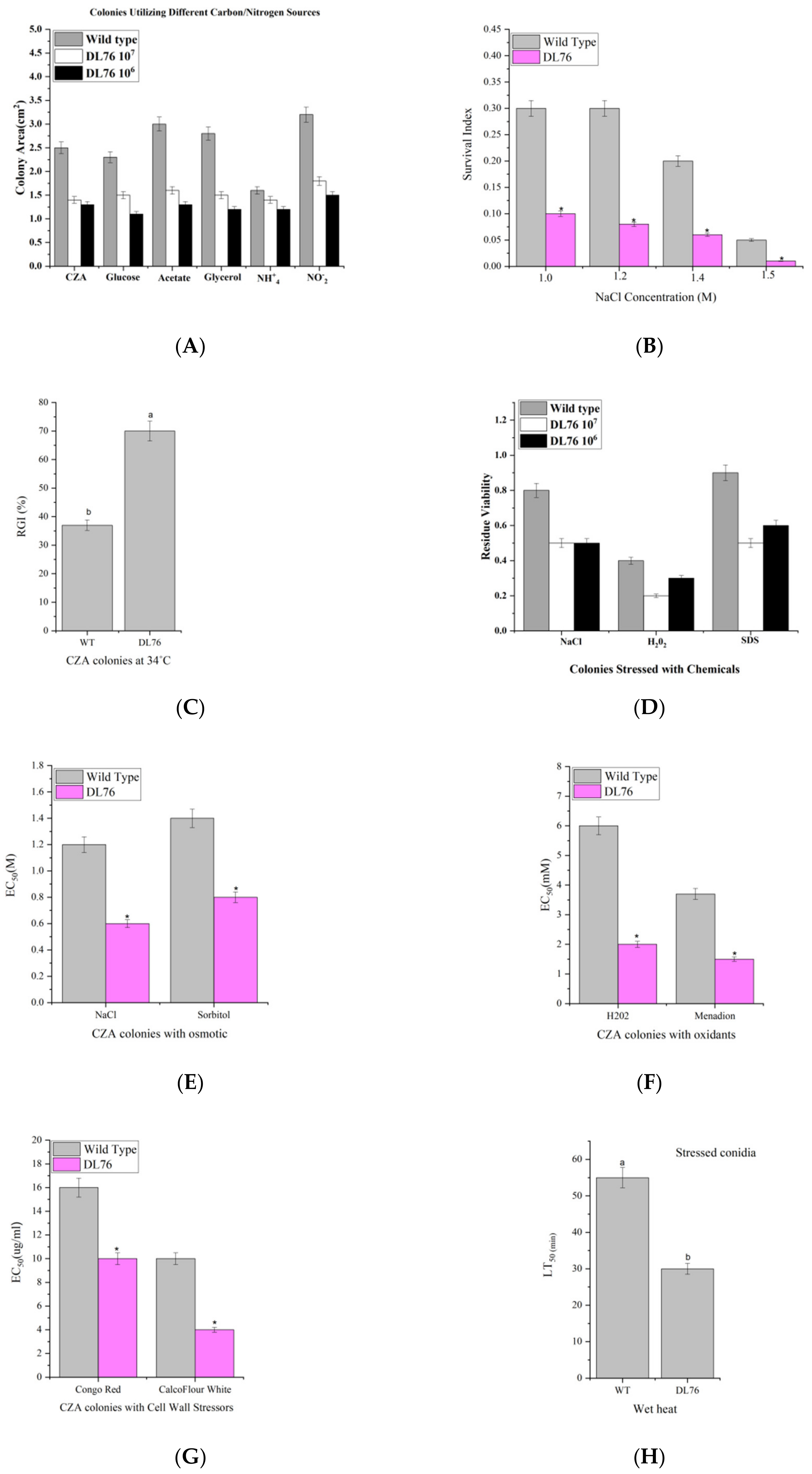 Ijms 23 05314 g008a Ijms 23 05314 g008a