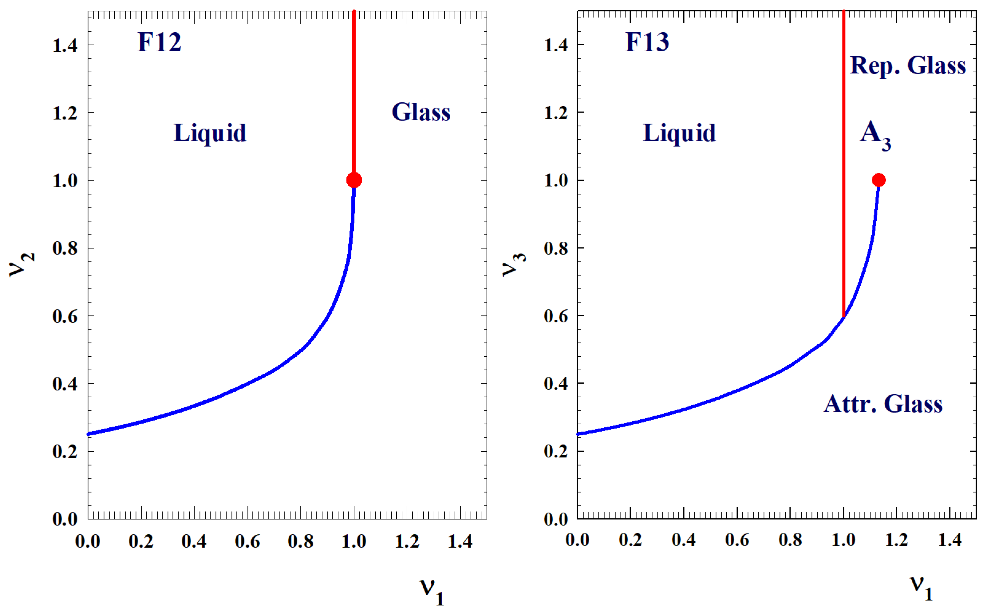 Ijms 23 05316 g003 Ijms 23 05316 g003