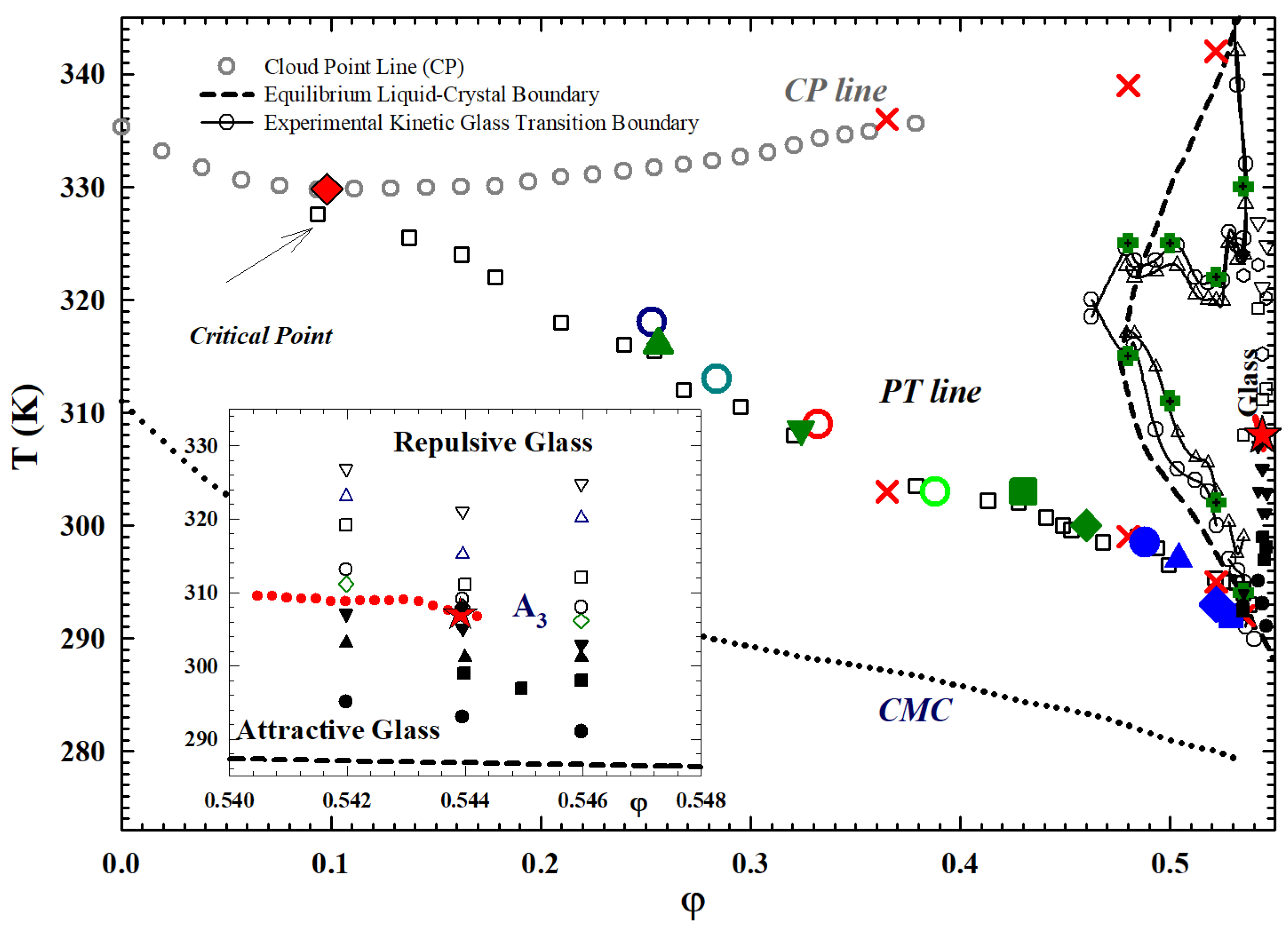 Ijms 23 05316 g007 Ijms 23 05316 g007