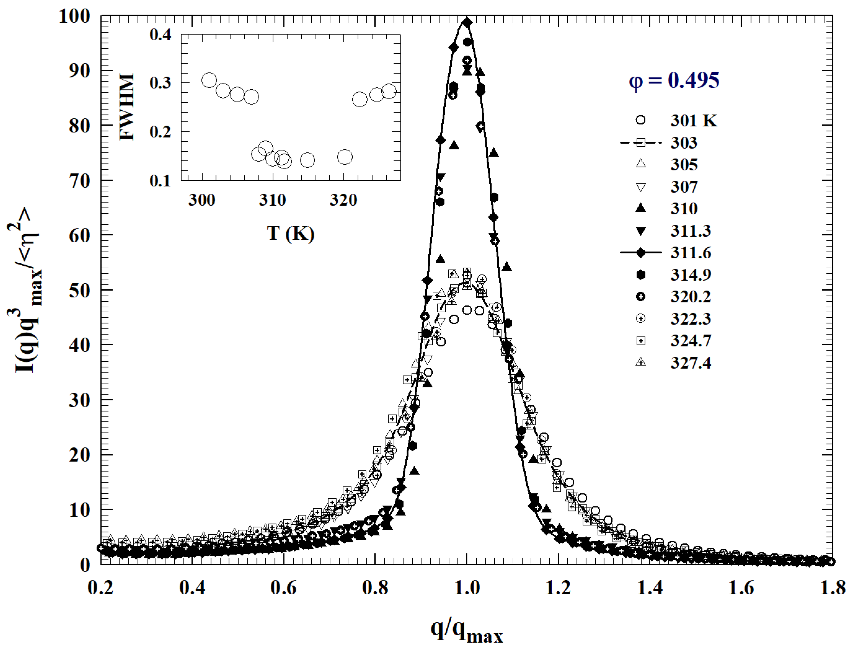 Ijms 23 05316 g010 Ijms 23 05316 g010