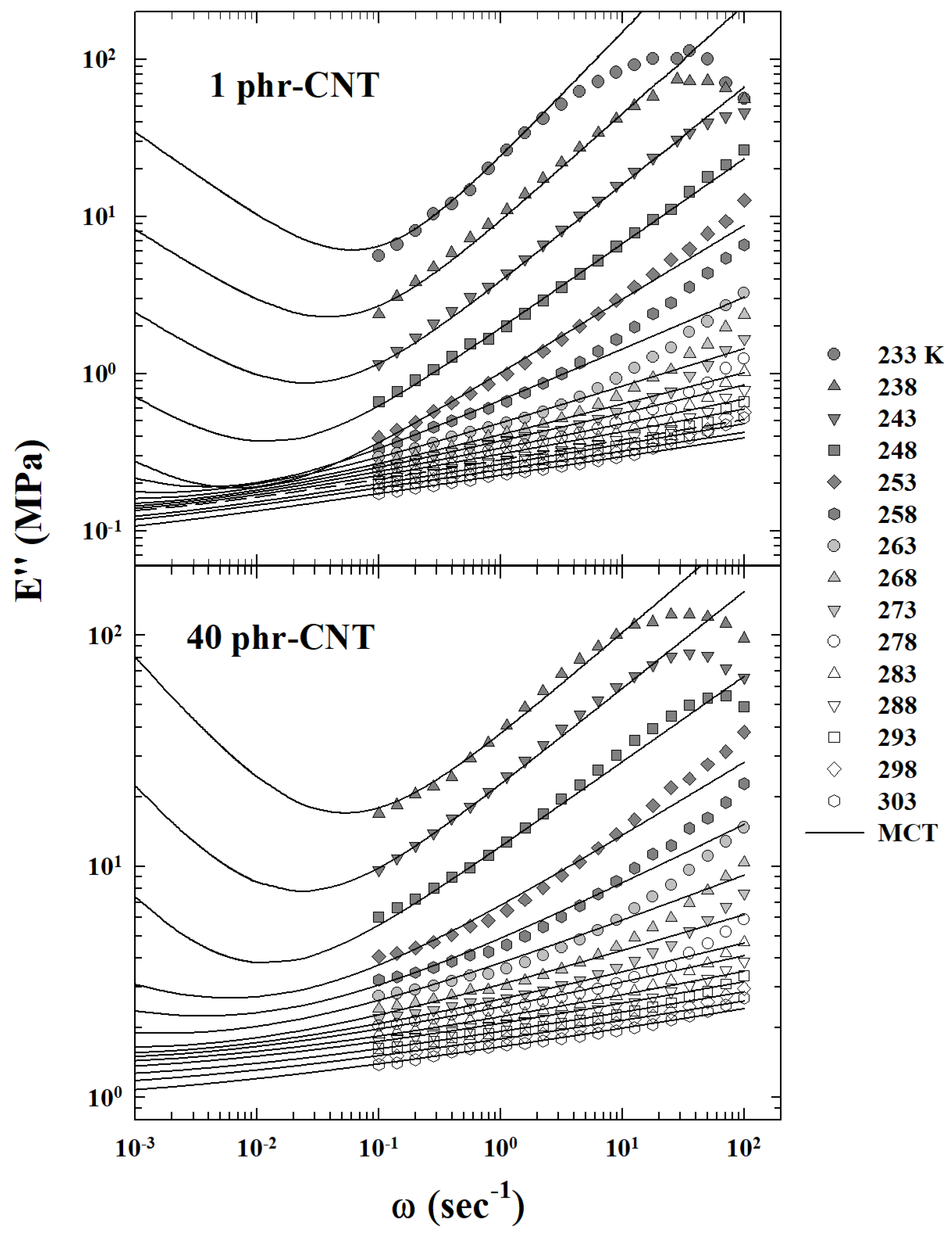 Ijms 23 05316 g025 Ijms 23 05316 g025