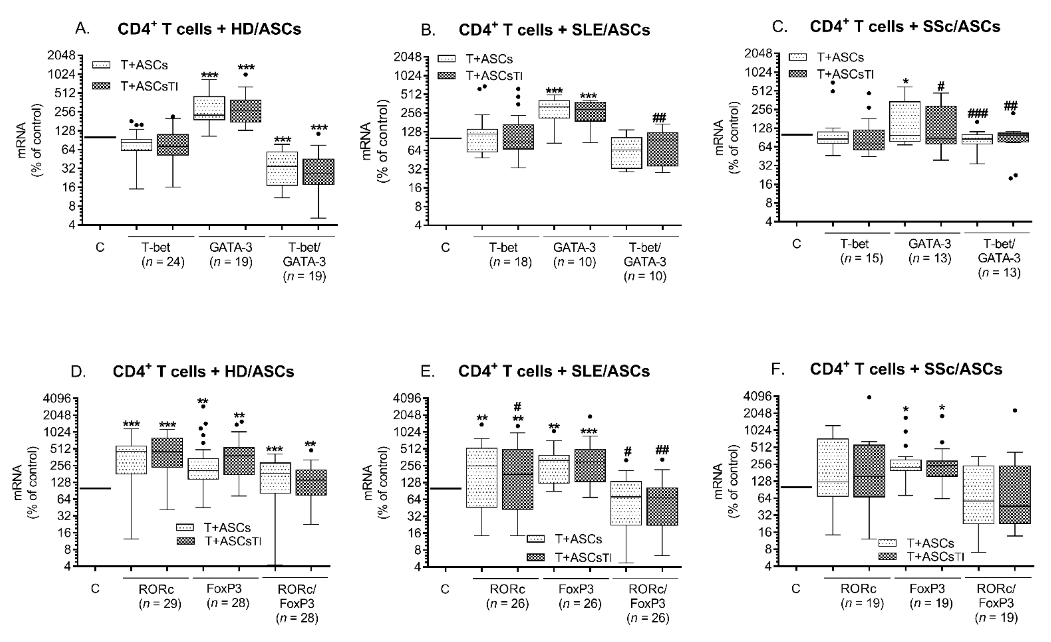 Ijms 23 05317 g001 550