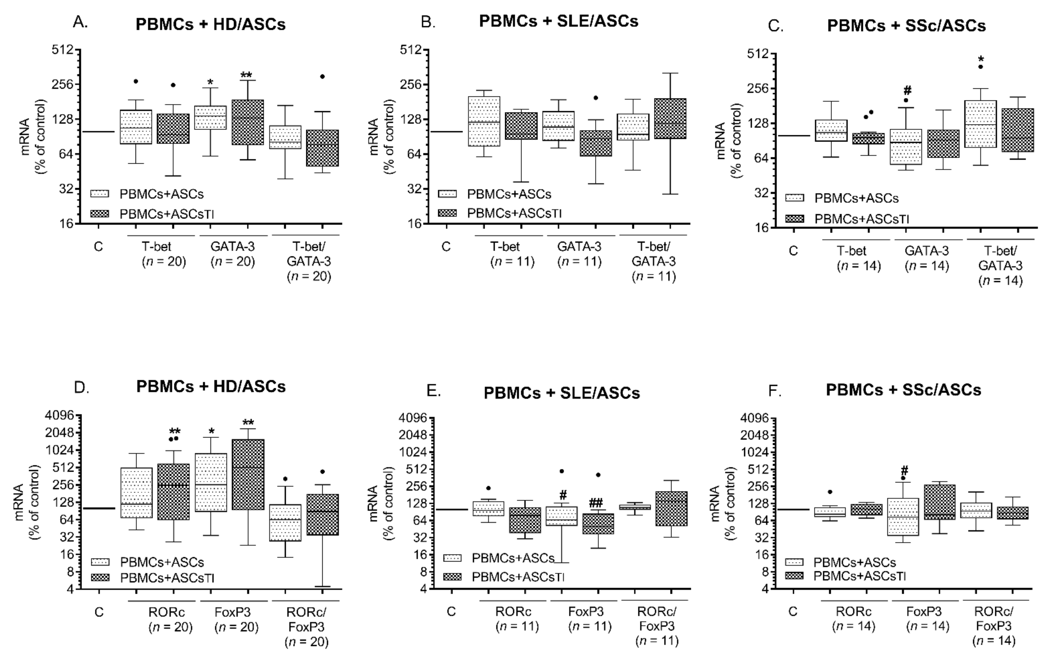 Ijms 23 05317 g002 550