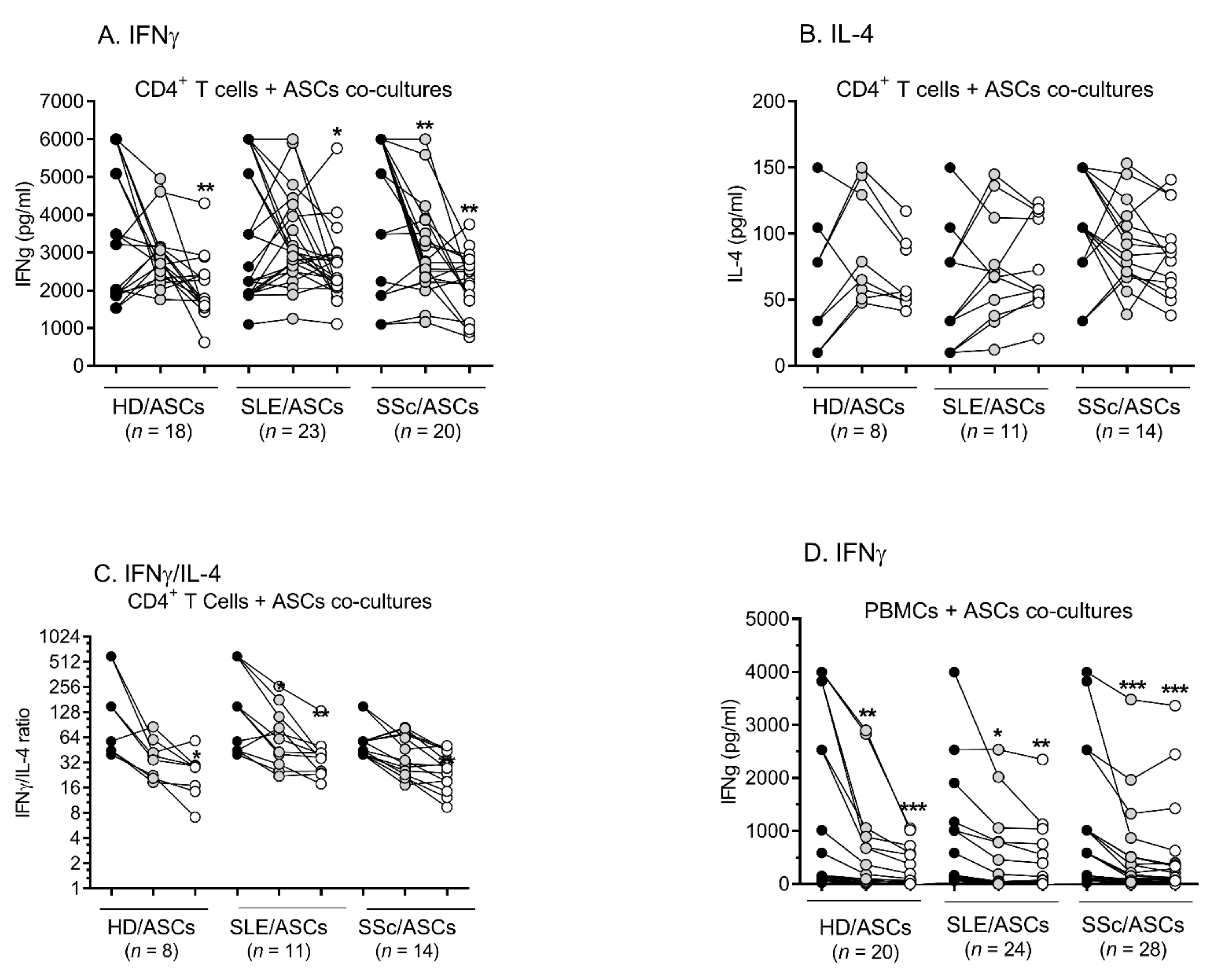 Ijms 23 05317 g004 550
