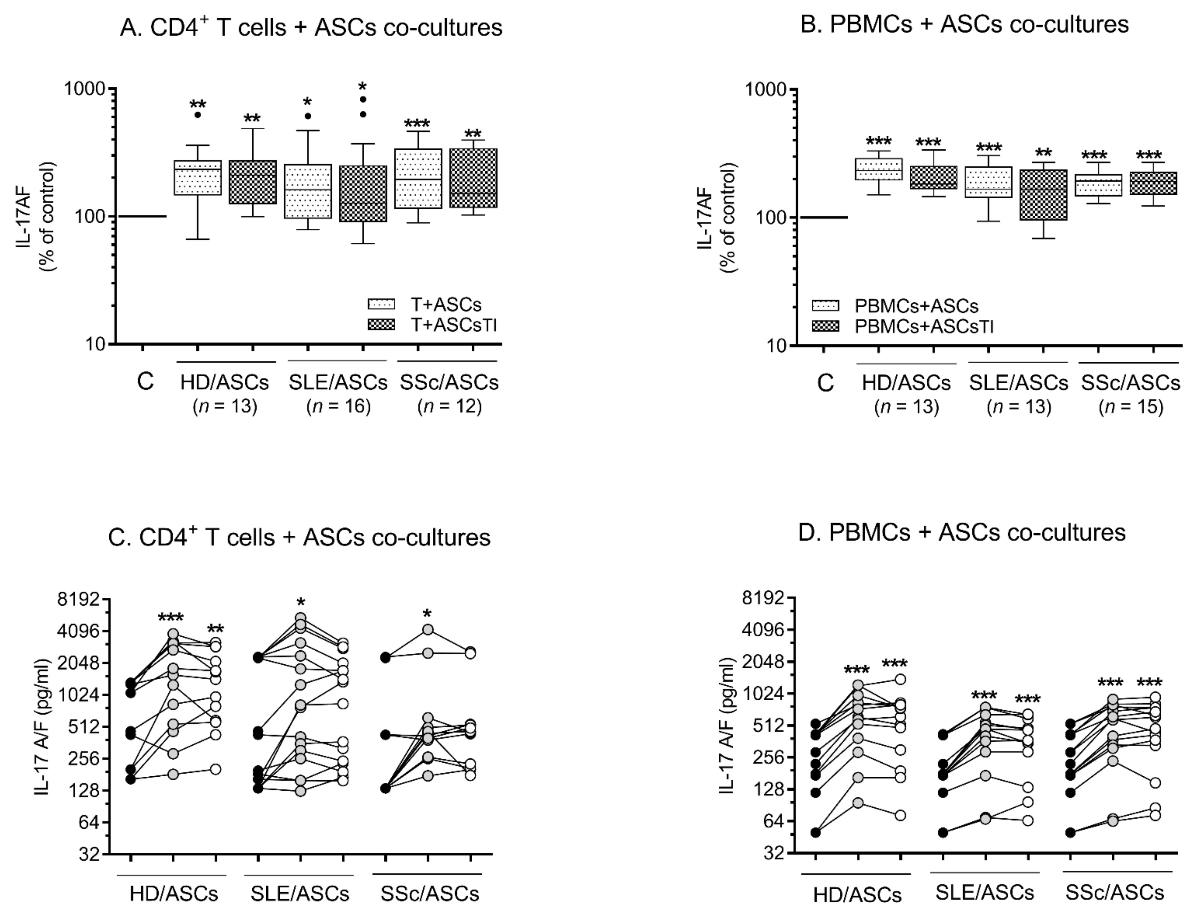 Ijms 23 05317 g005 550