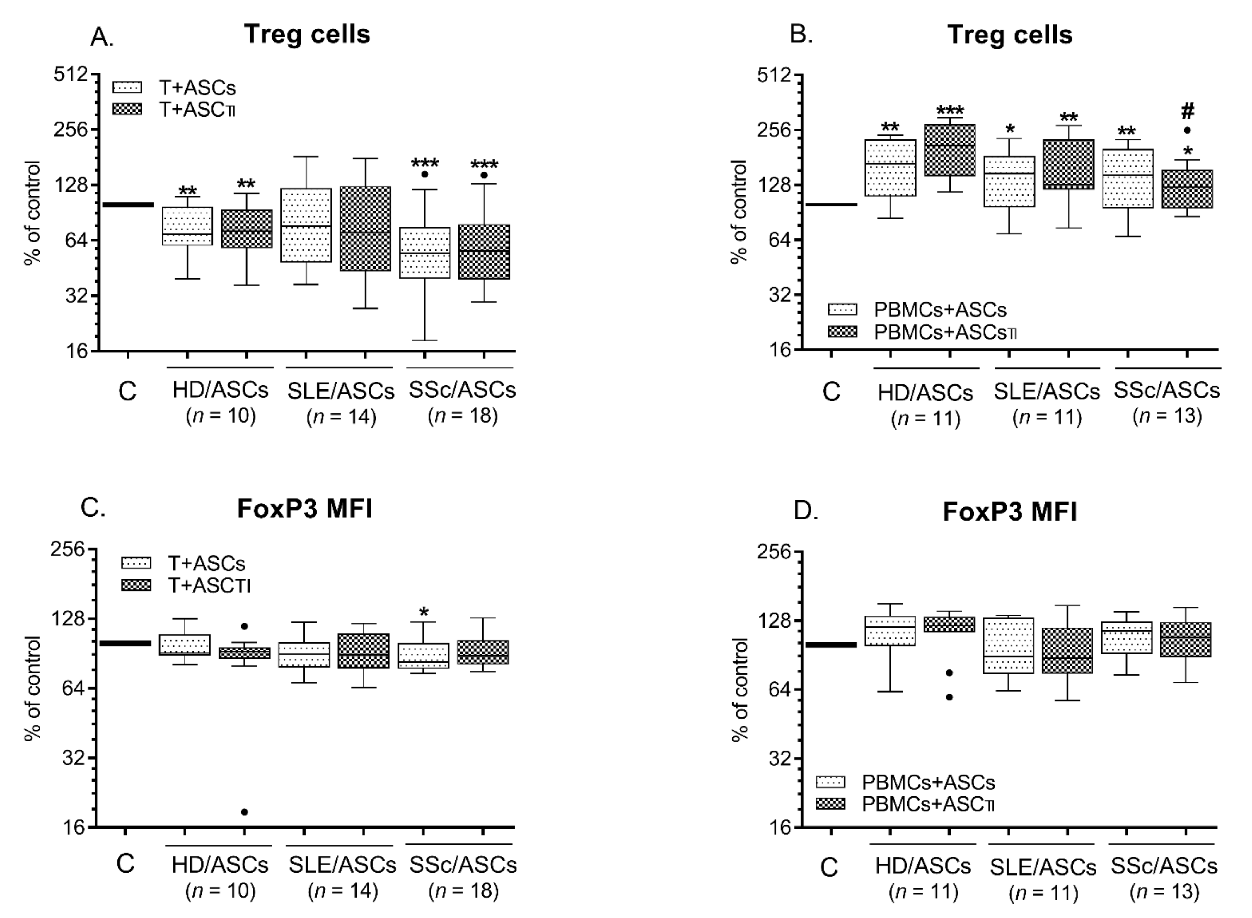 Ijms 23 05317 g006 550