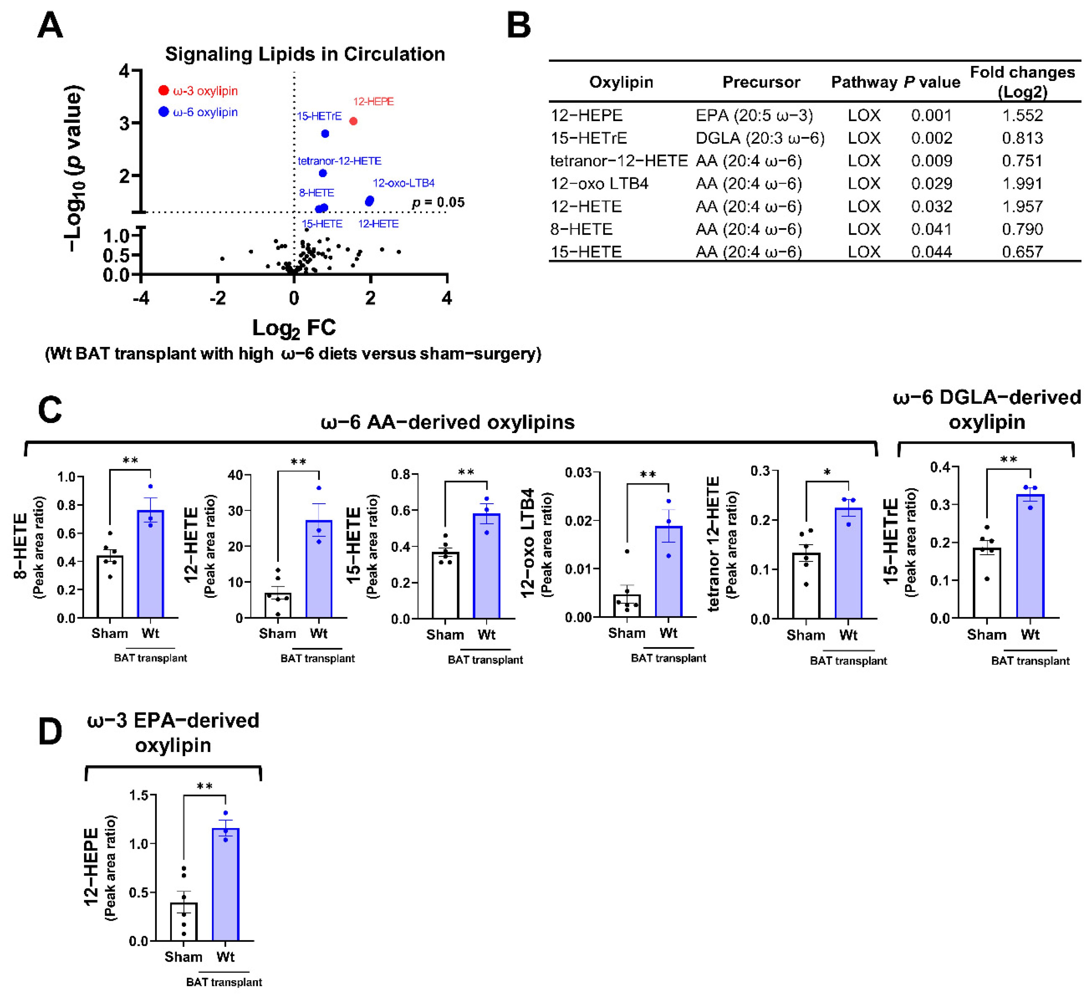 Ijms 23 05321 g005 550
