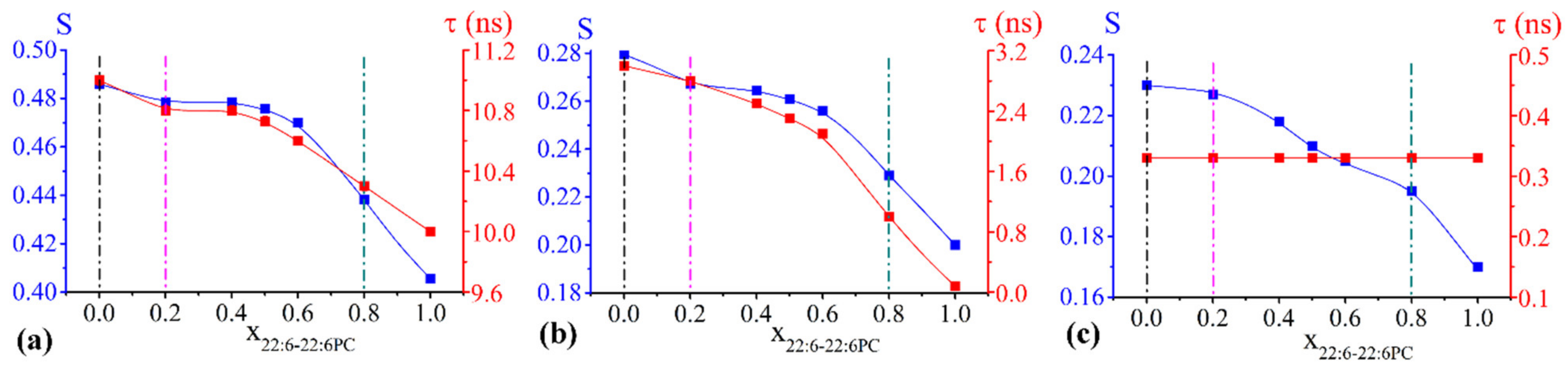 Ijms 23 05322 g001 Ijms 23 05322 g001