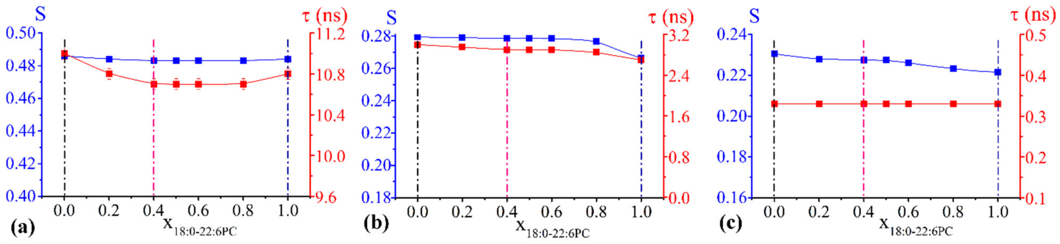 Ijms 23 05322 g002 Ijms 23 05322 g002