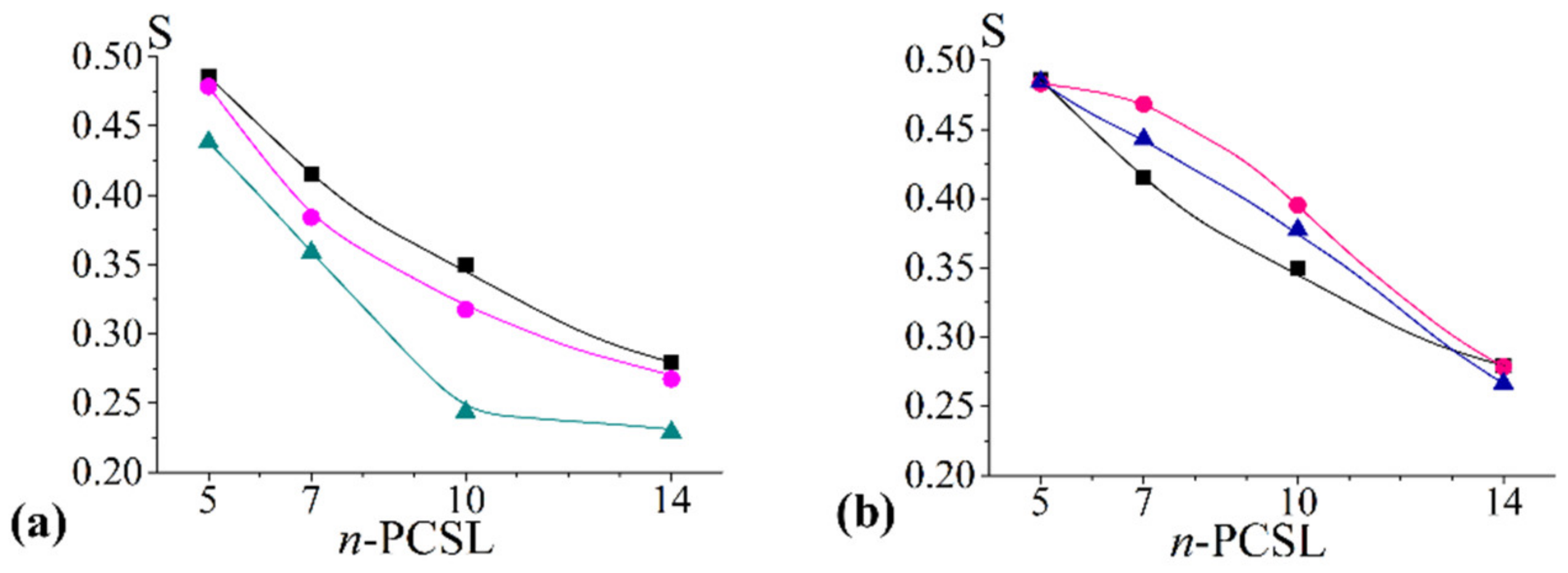 Ijms 23 05322 g003 Ijms 23 05322 g003