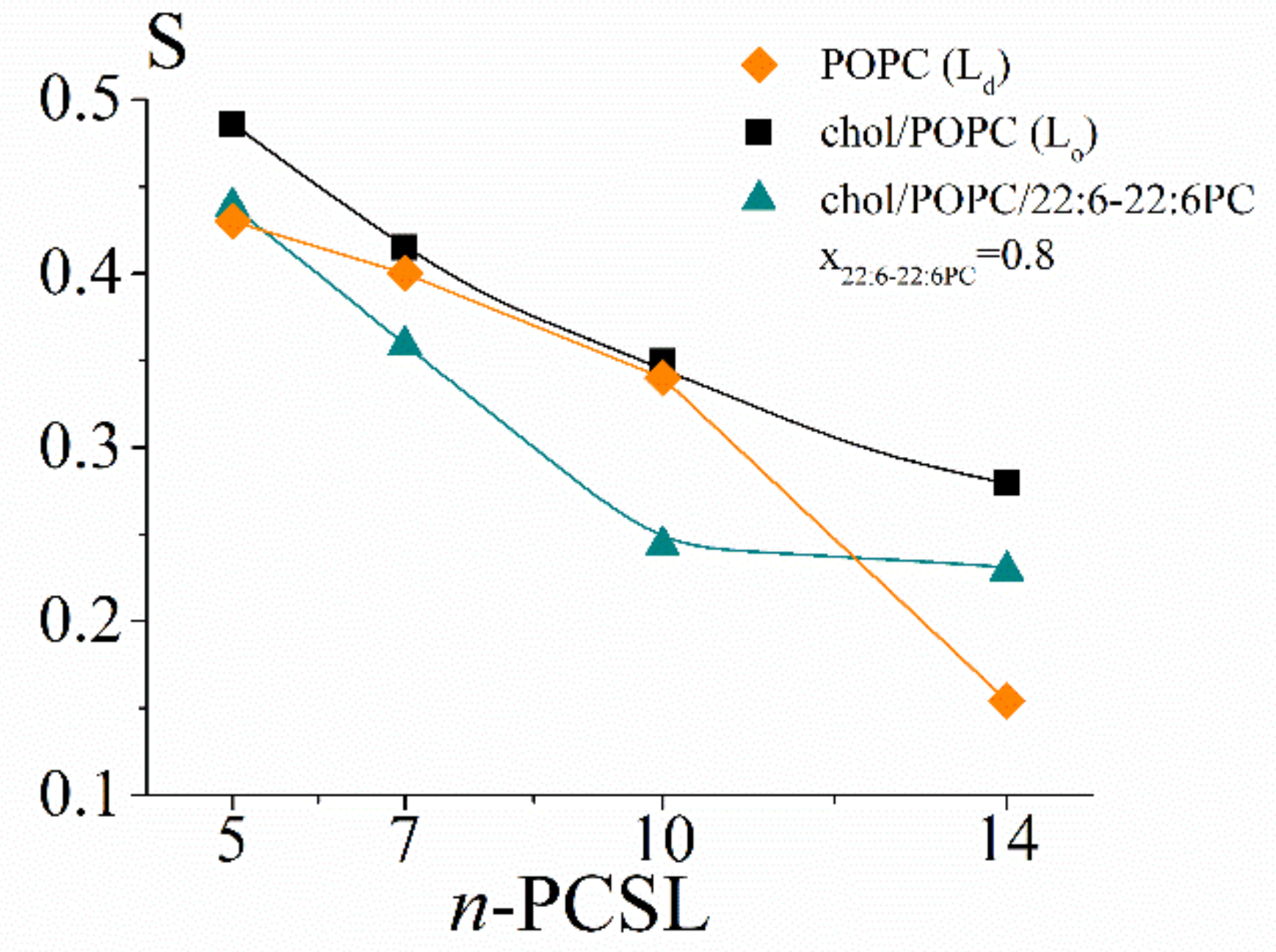 Ijms 23 05322 g010 Ijms 23 05322 g010