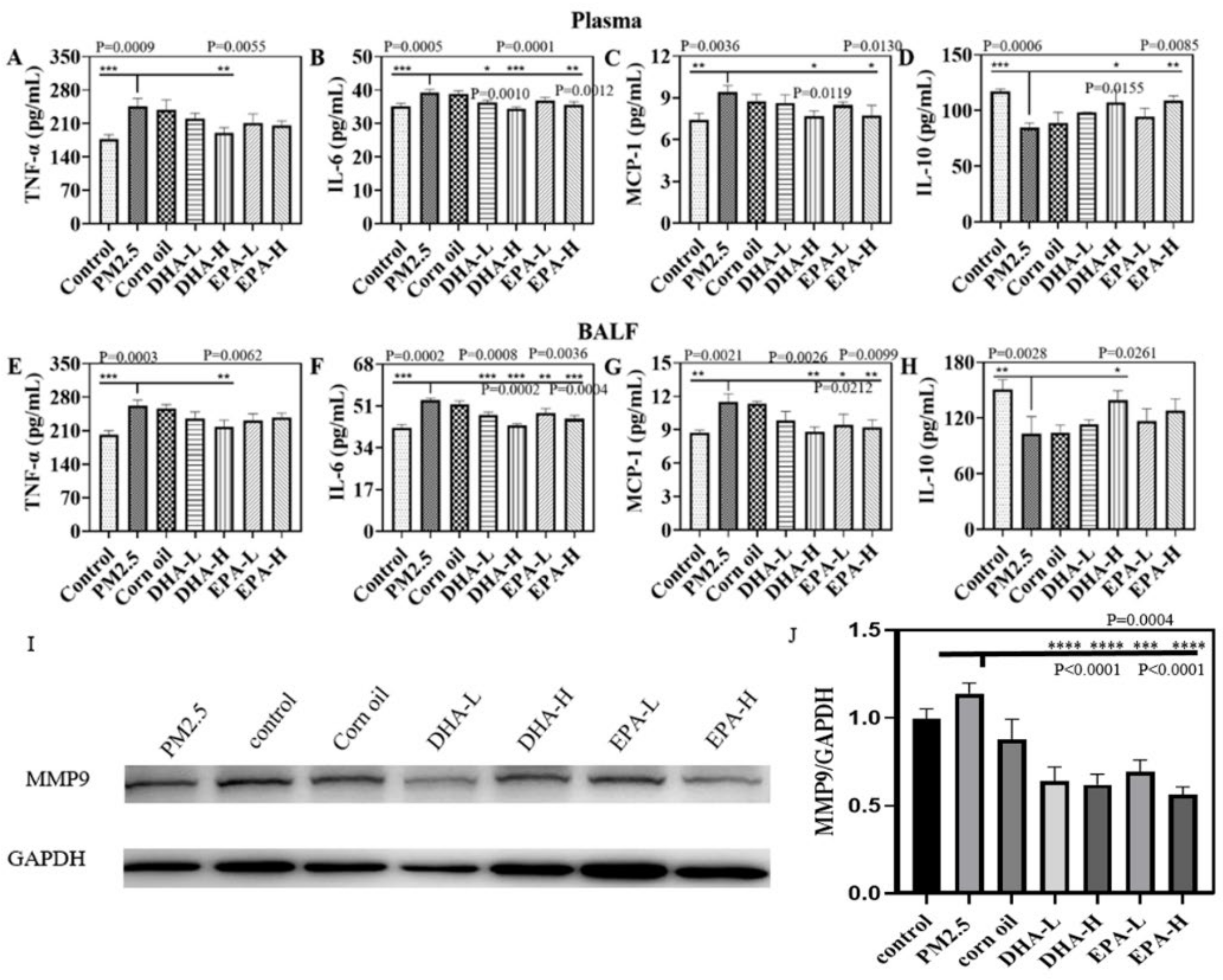 Ijms 23 05323 g004 550