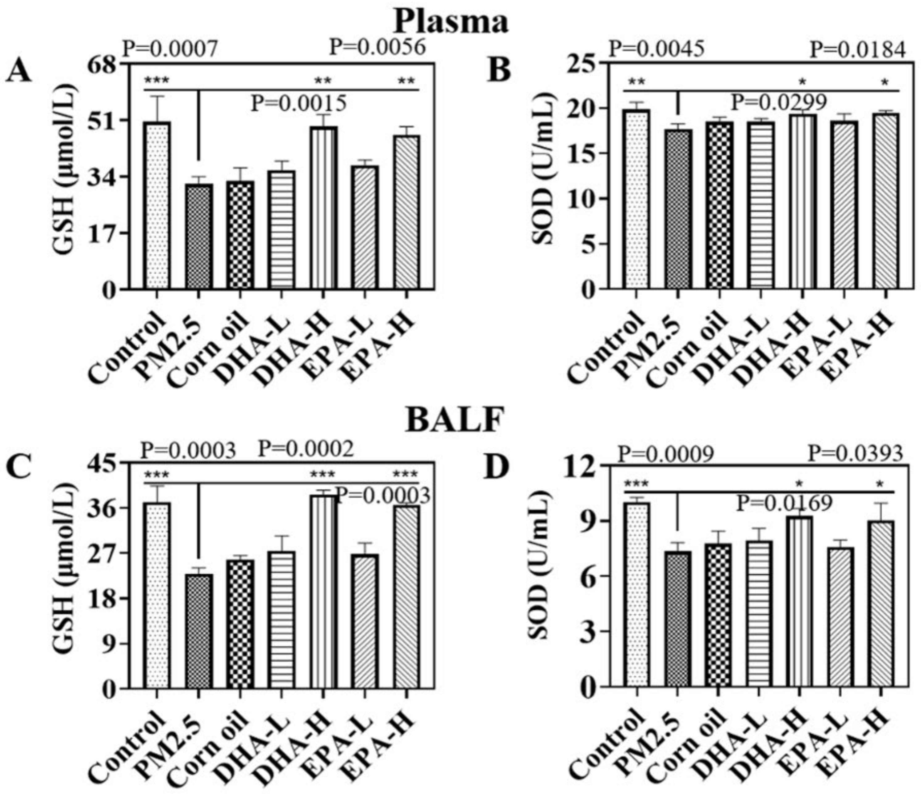 Ijms 23 05323 g005 550