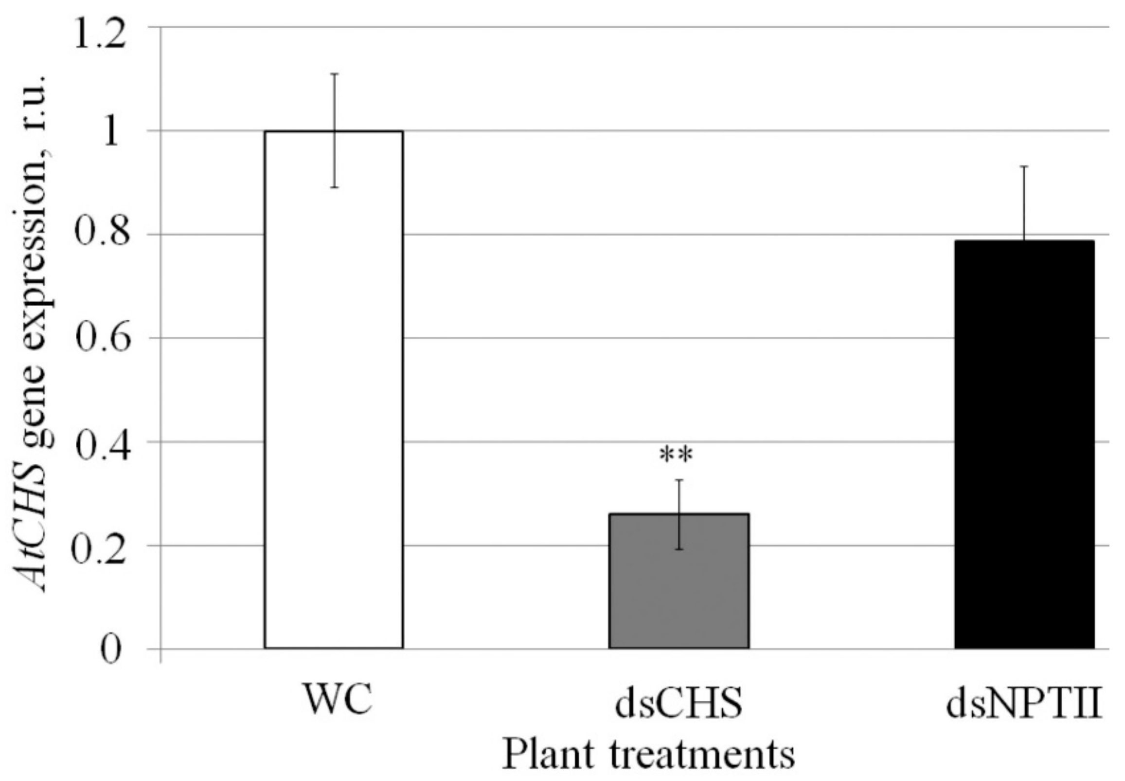 Ijms 23 05325 g002 550