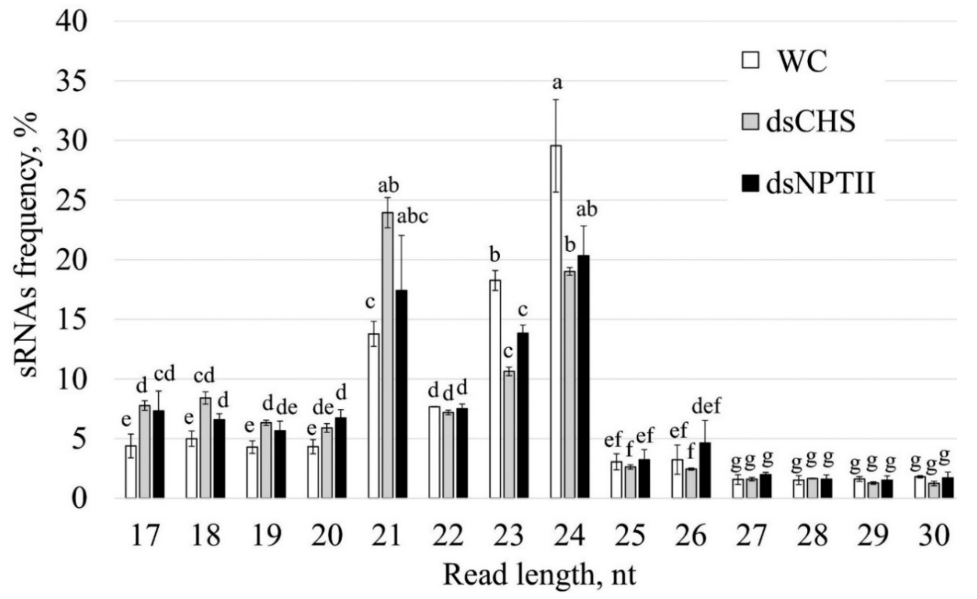 Ijms 23 05325 g003 550