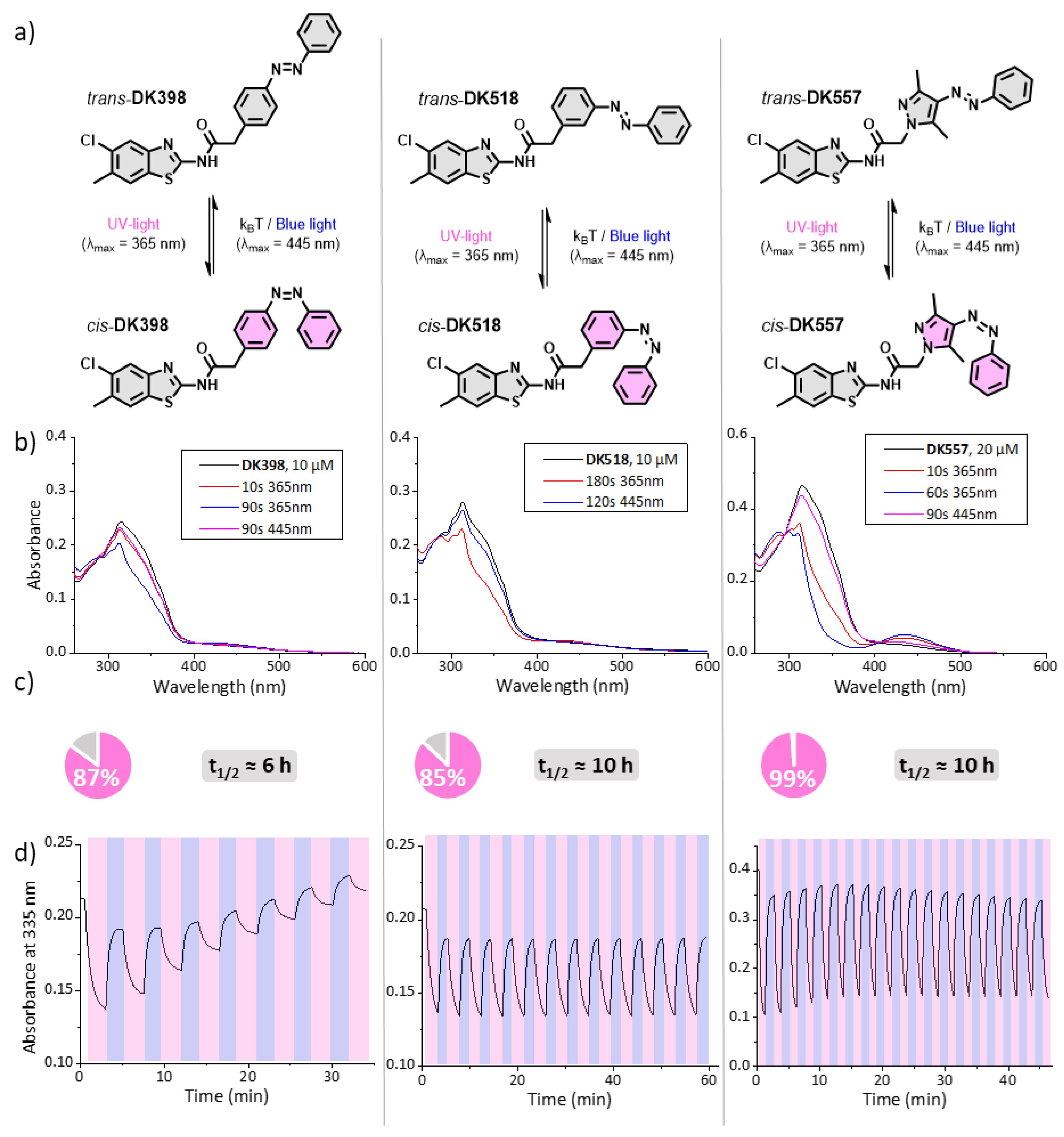 Ijms 23 05326 g002 550