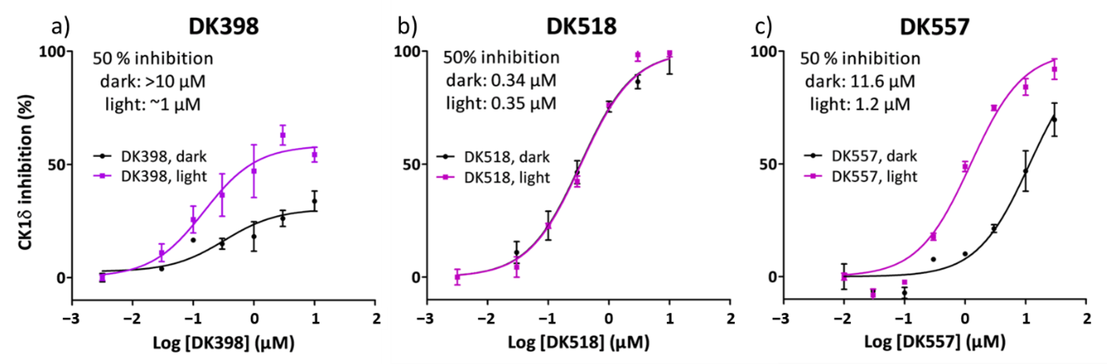 Ijms 23 05326 g003 550