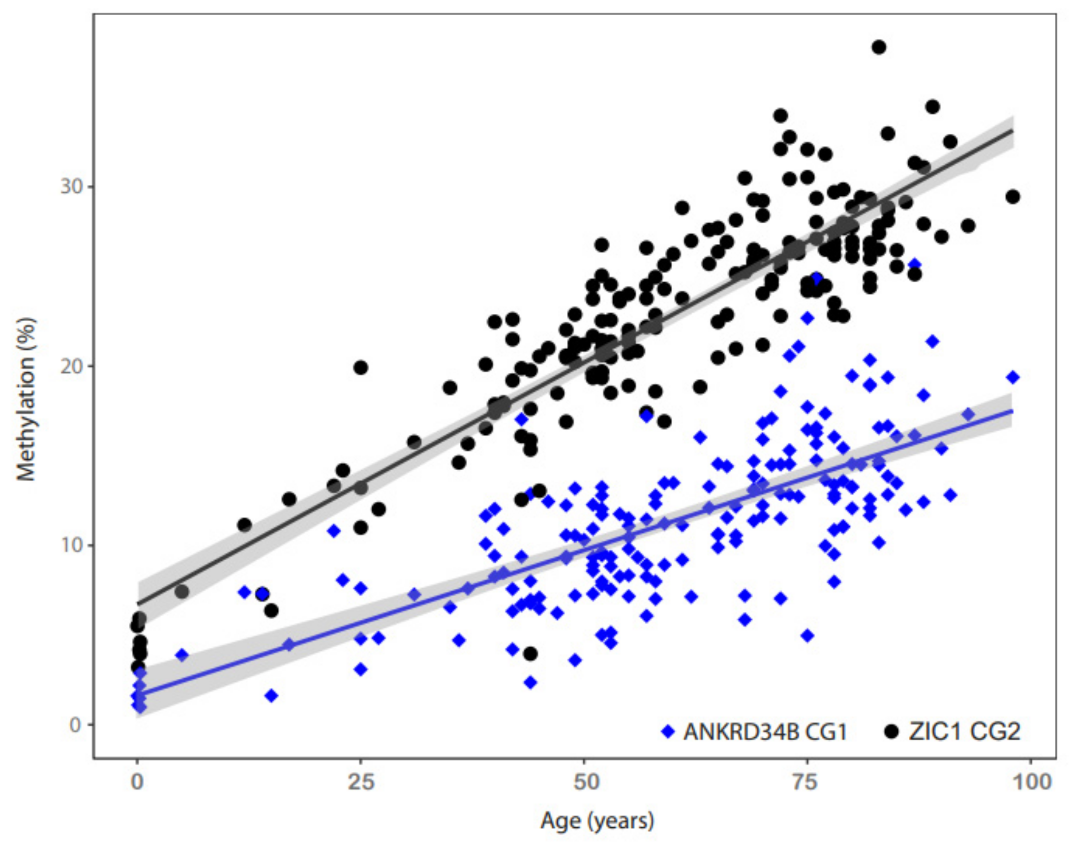 Ijms 23 05327 g002 Ijms 23 05327 g002