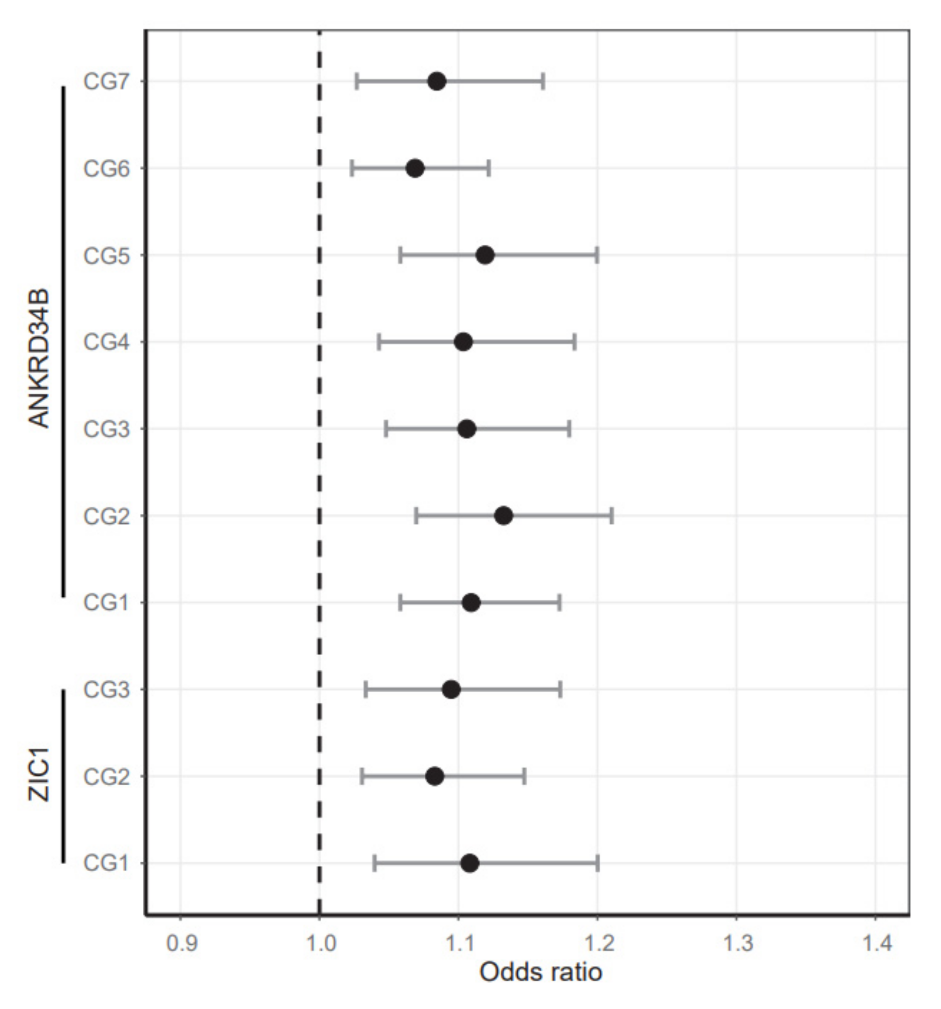 Ijms 23 05327 g004 Ijms 23 05327 g004