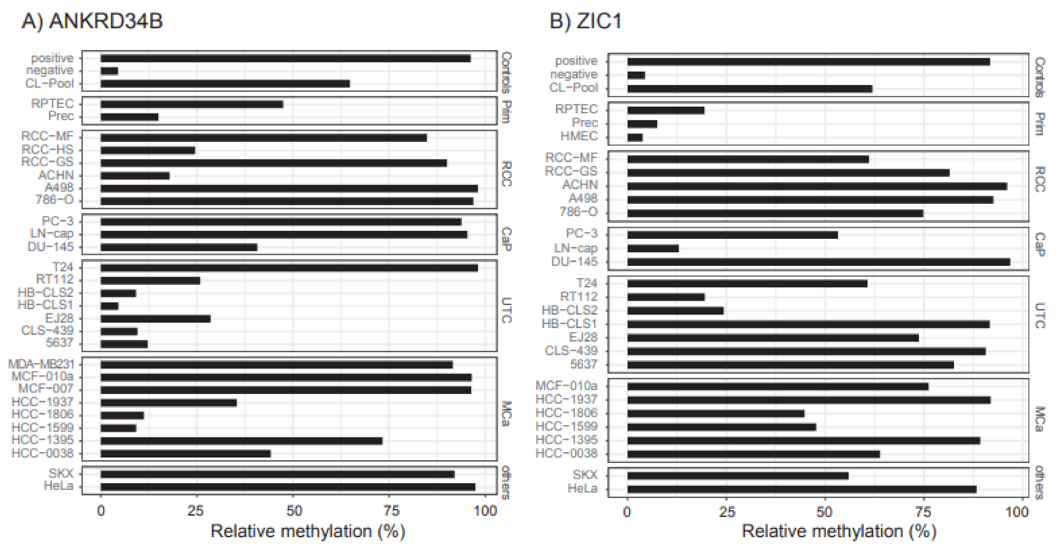 Ijms 23 05327 g006 Ijms 23 05327 g006