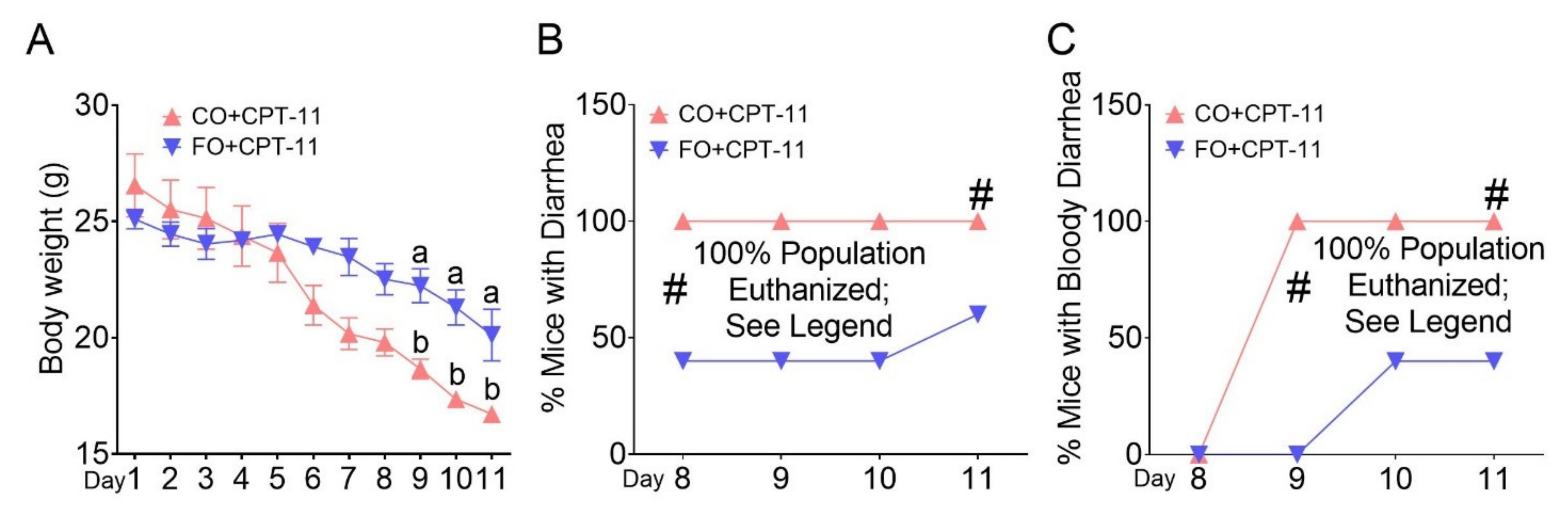 Ijms 23 05332 g004a 550