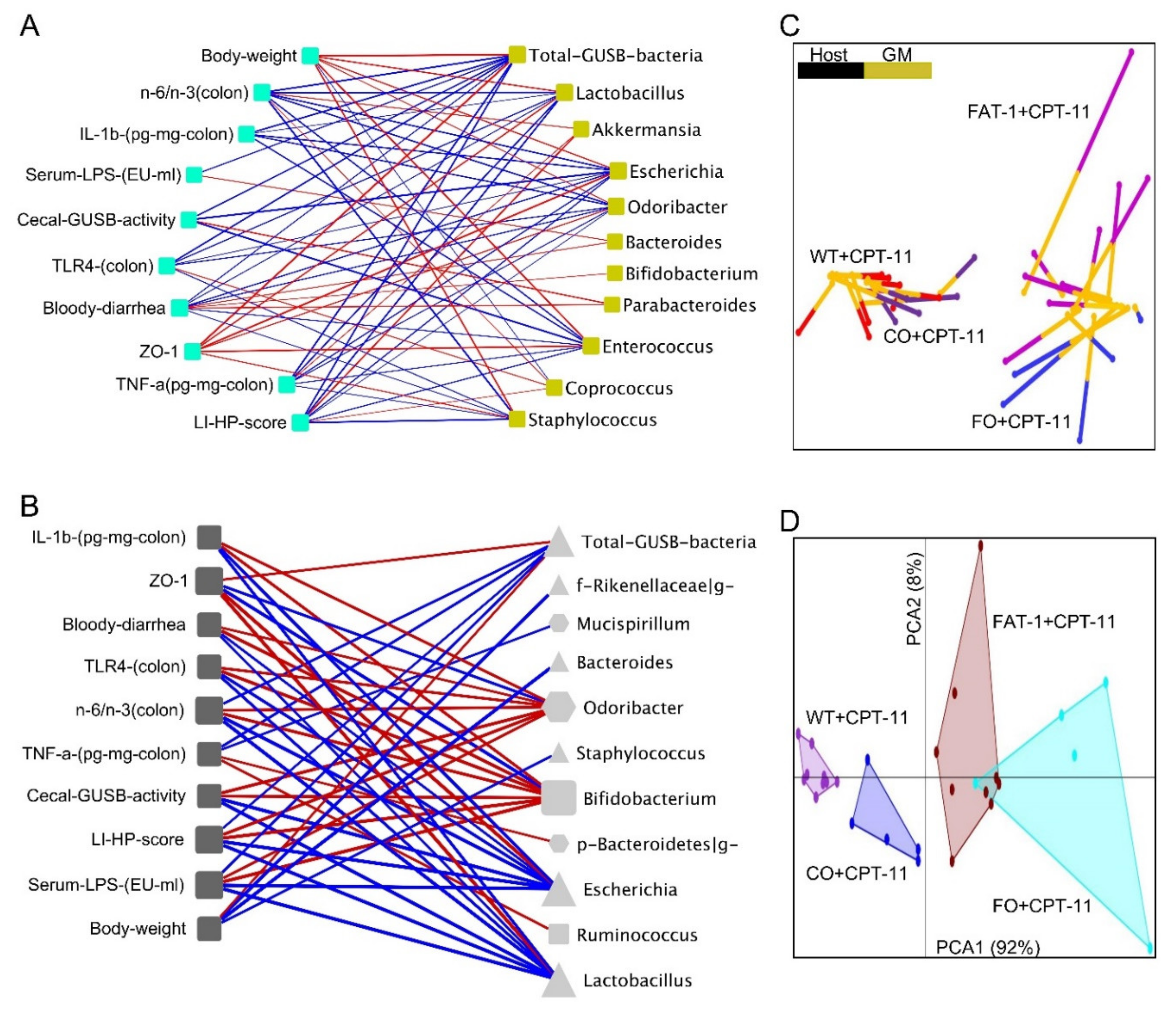 Ijms 23 05332 g007a 550