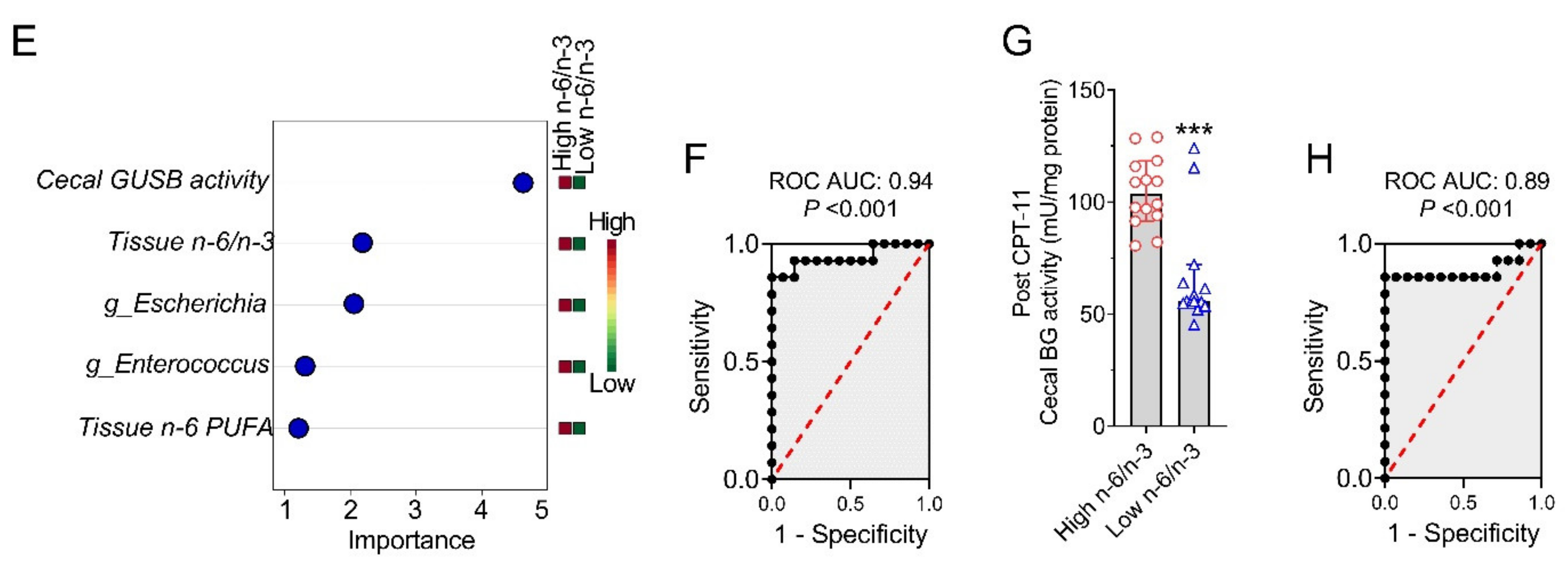 Ijms 23 05332 g007b 550